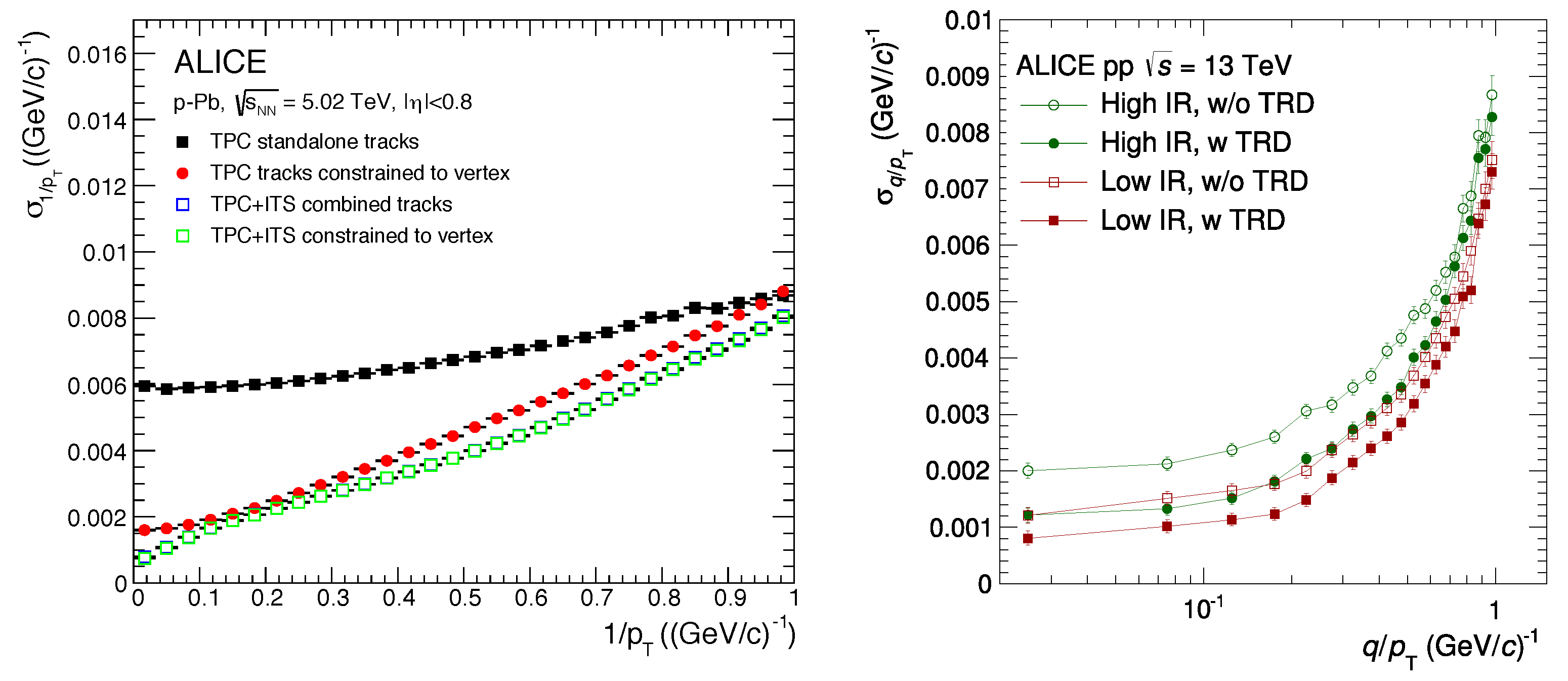 Particles 05 00008 g002 550