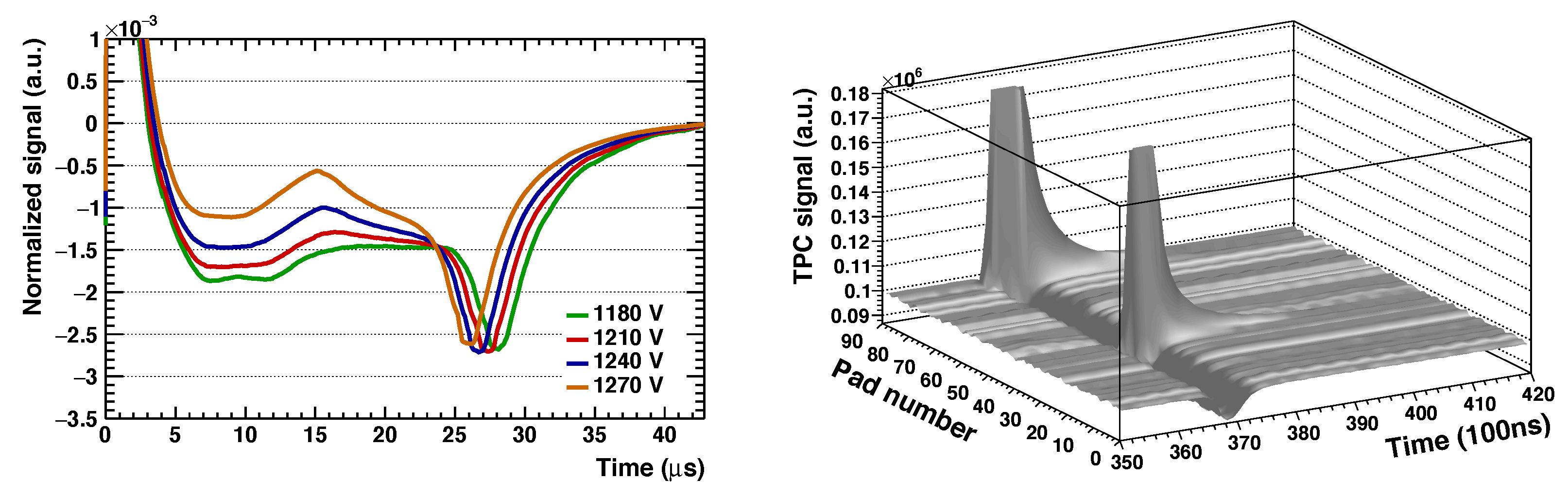 Particles 05 00008 g005 550