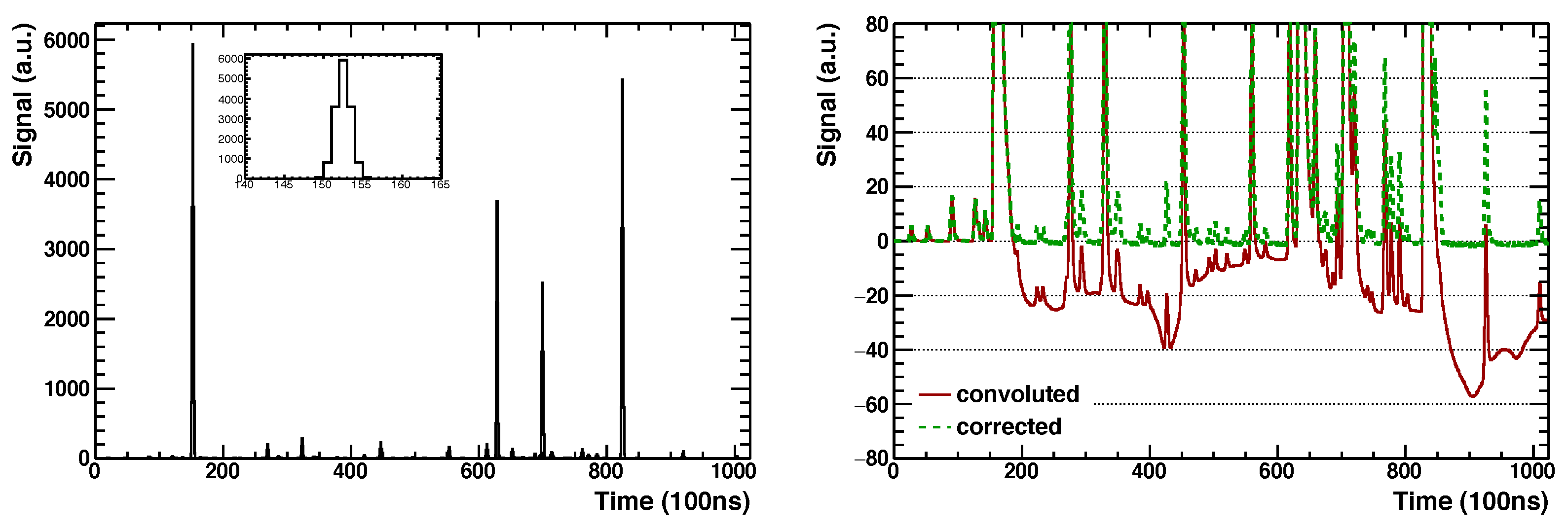Particles 05 00008 g006 550