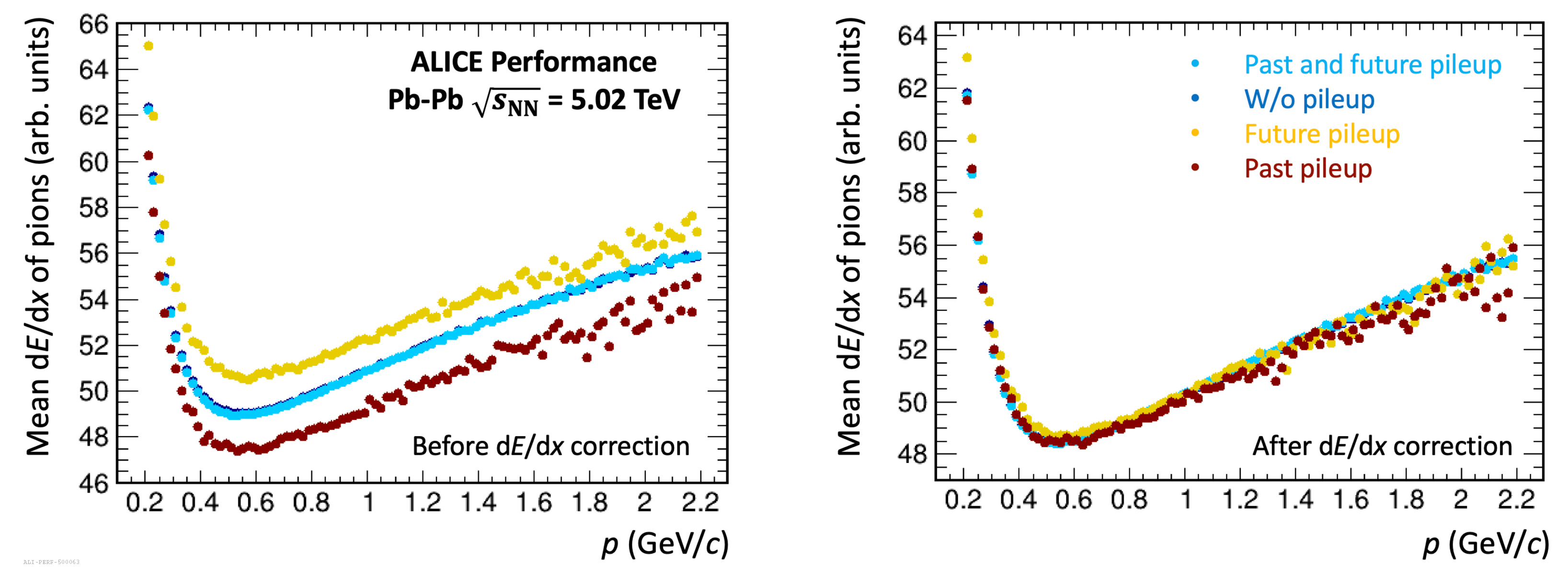 Particles 05 00008 g007 550