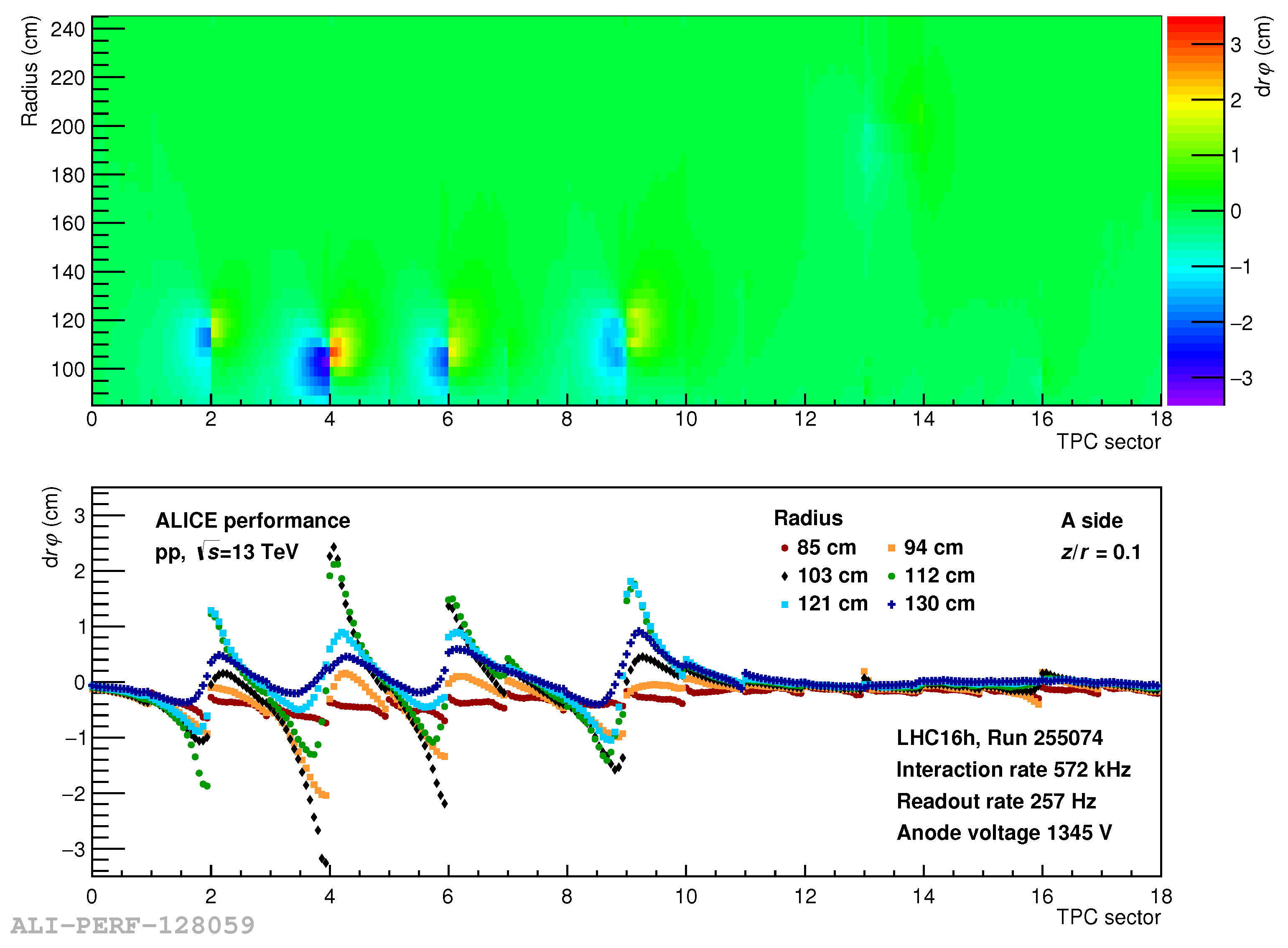 Particles 05 00008 g009 550