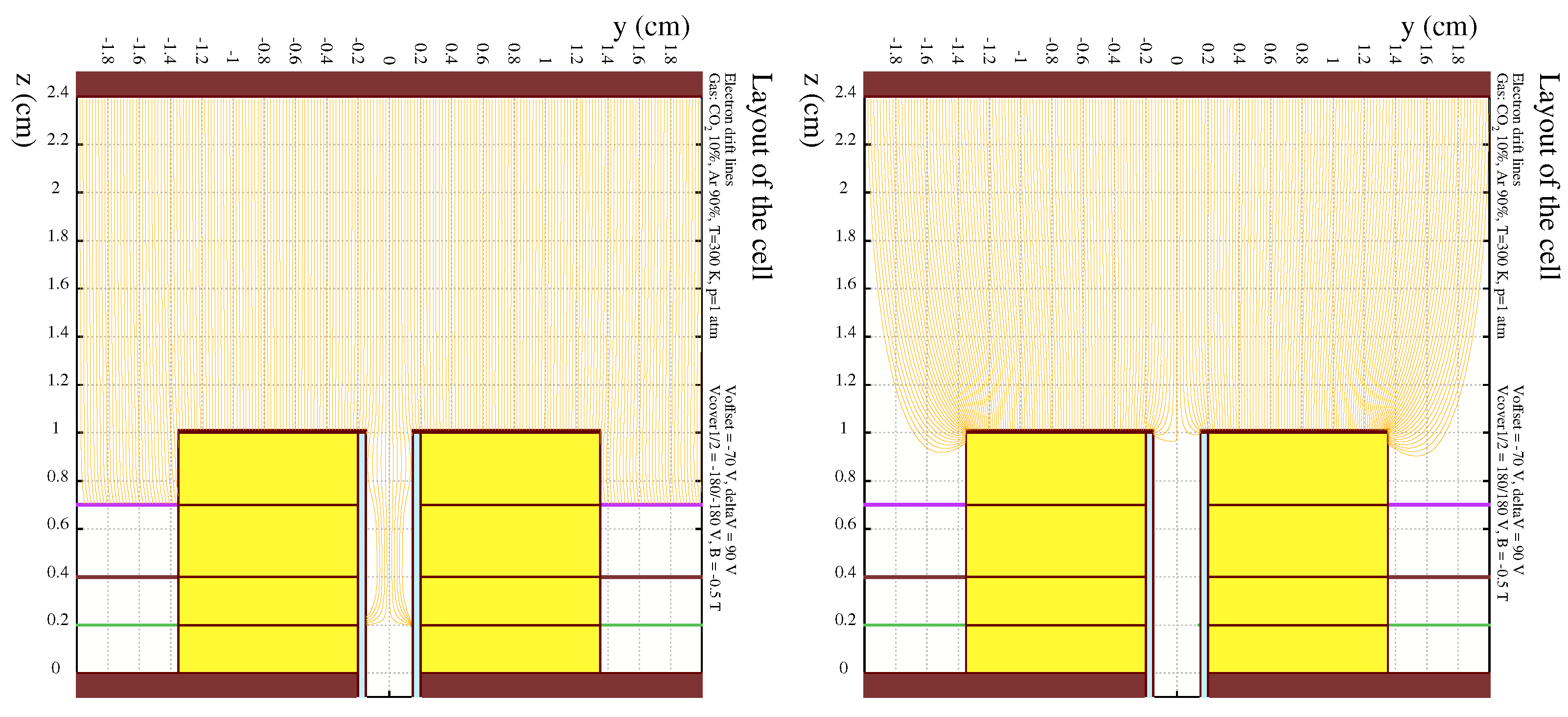 Particles 05 00008 g010 550
