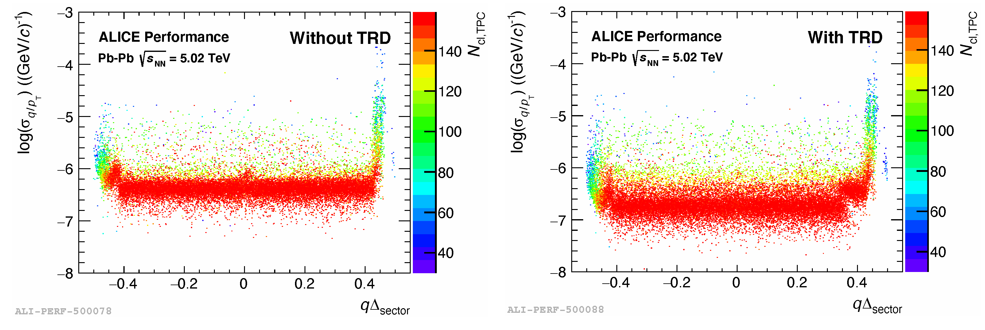 Particles 05 00008 g011 550