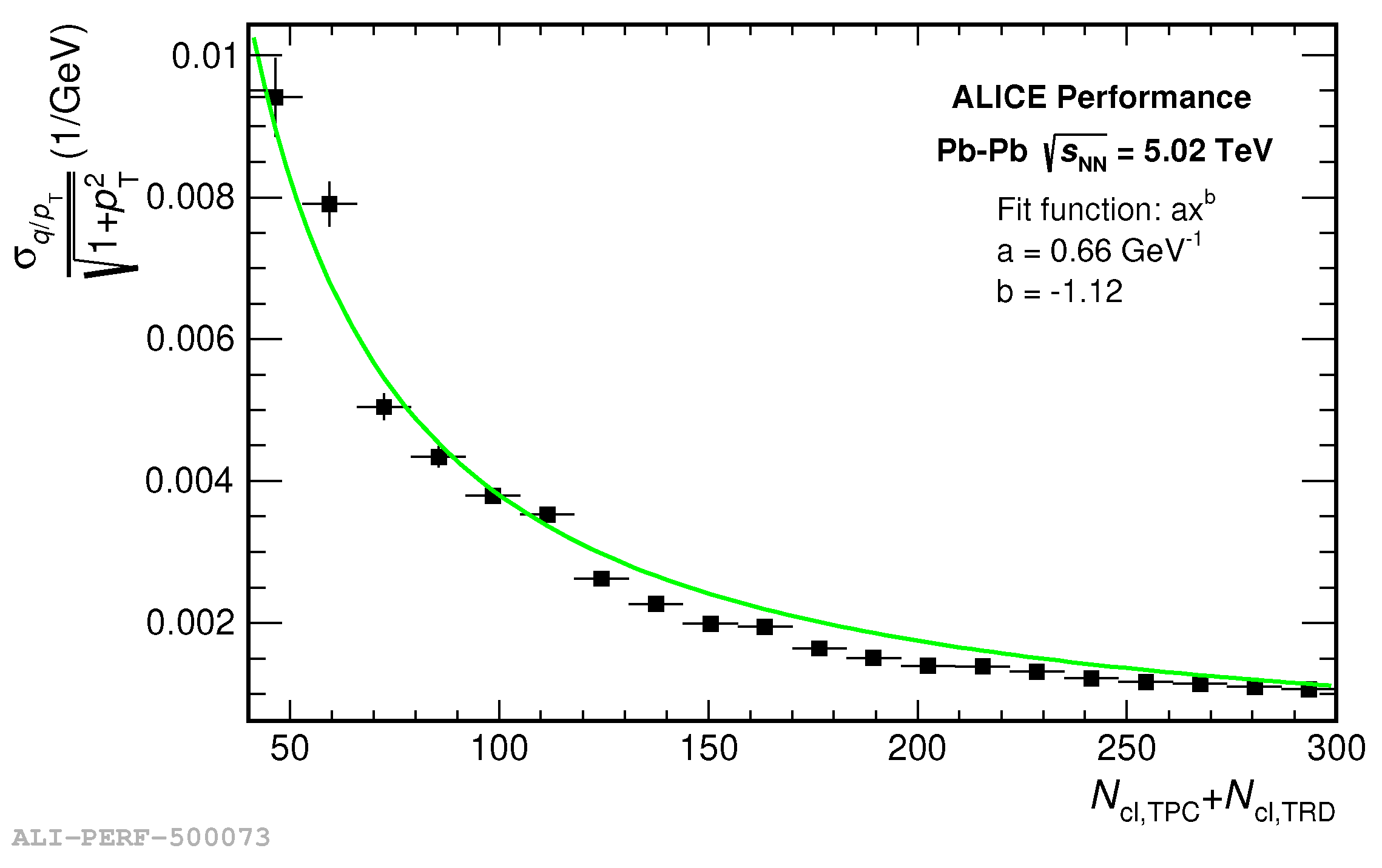 Particles 05 00008 g013 550