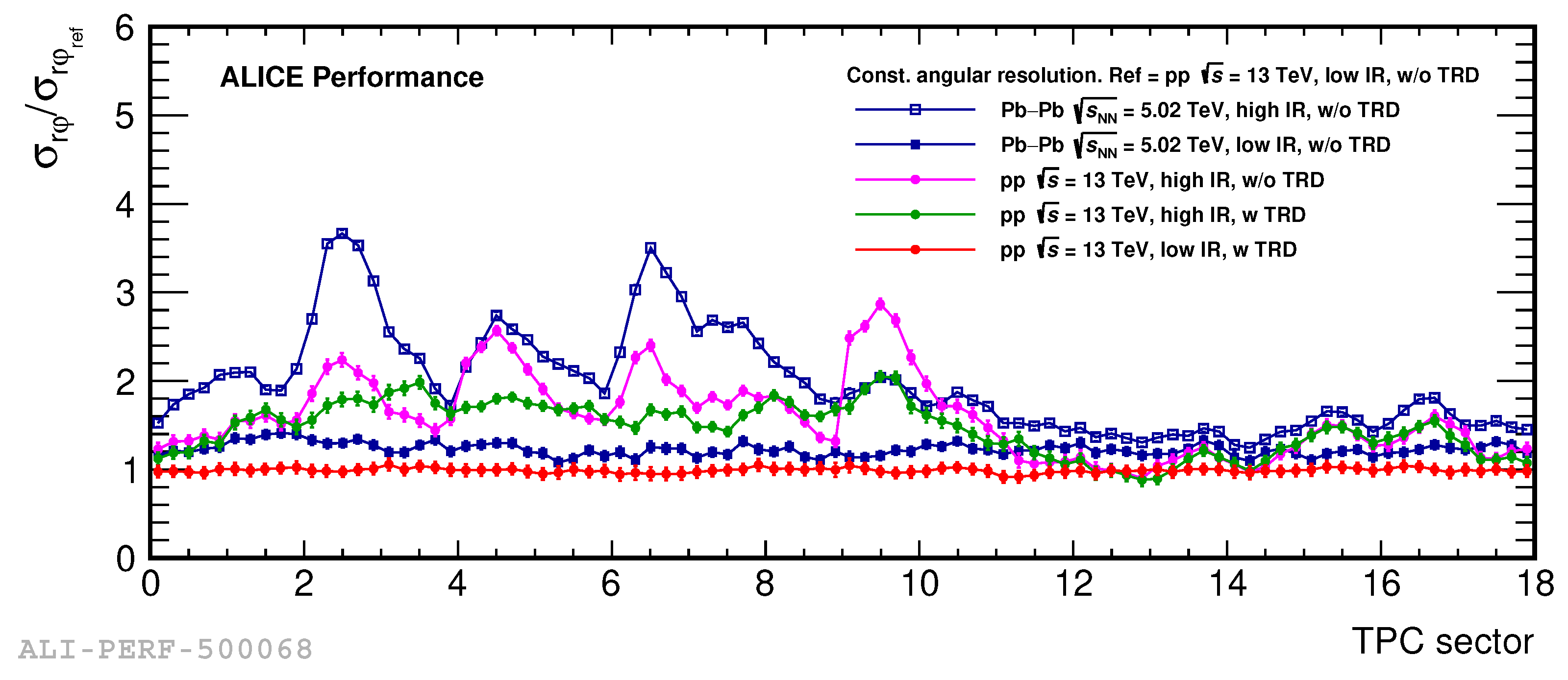 Particles 05 00008 g014 550