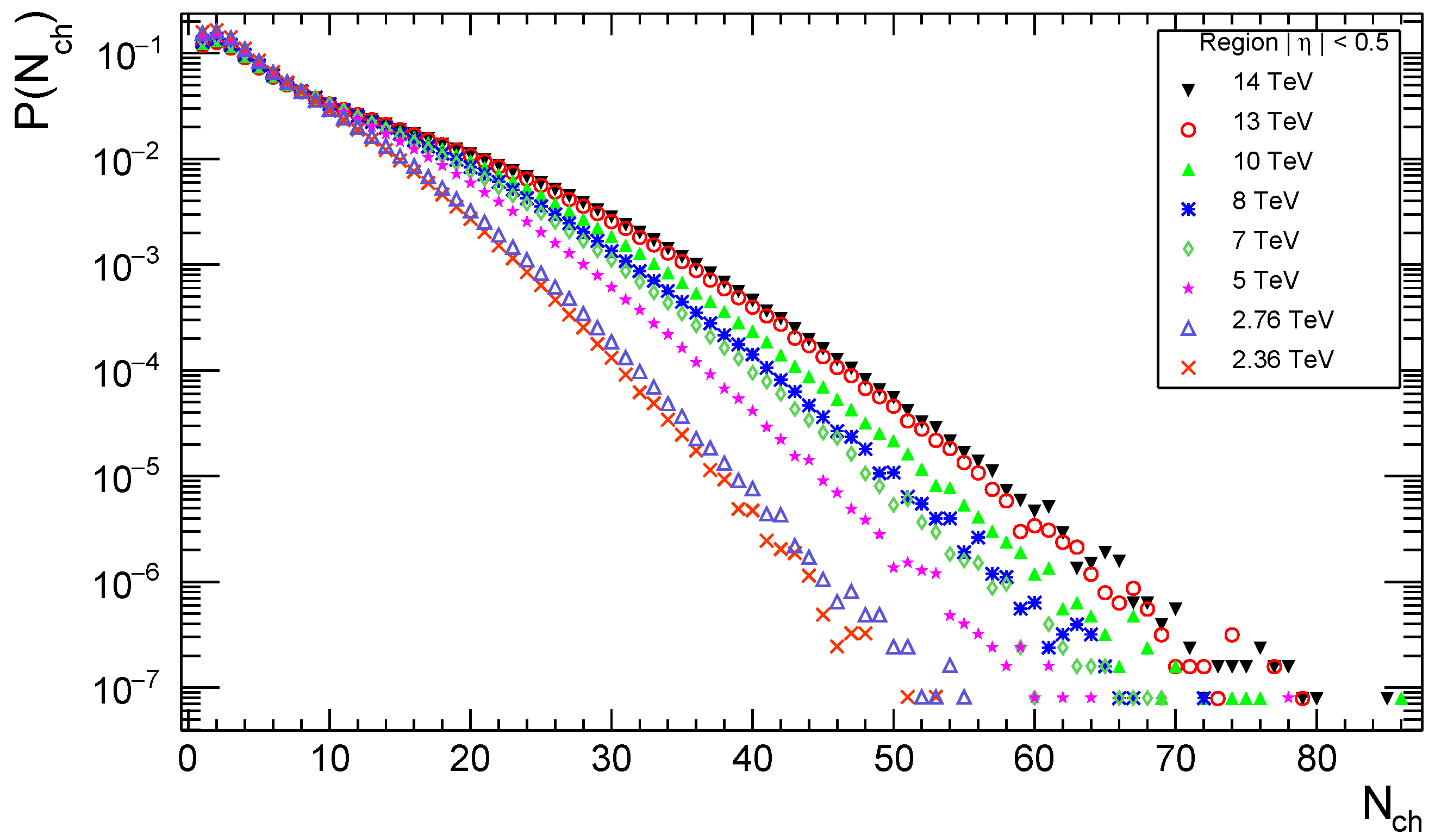 Particles 05 00009 g001 Particles 05 00009 g001