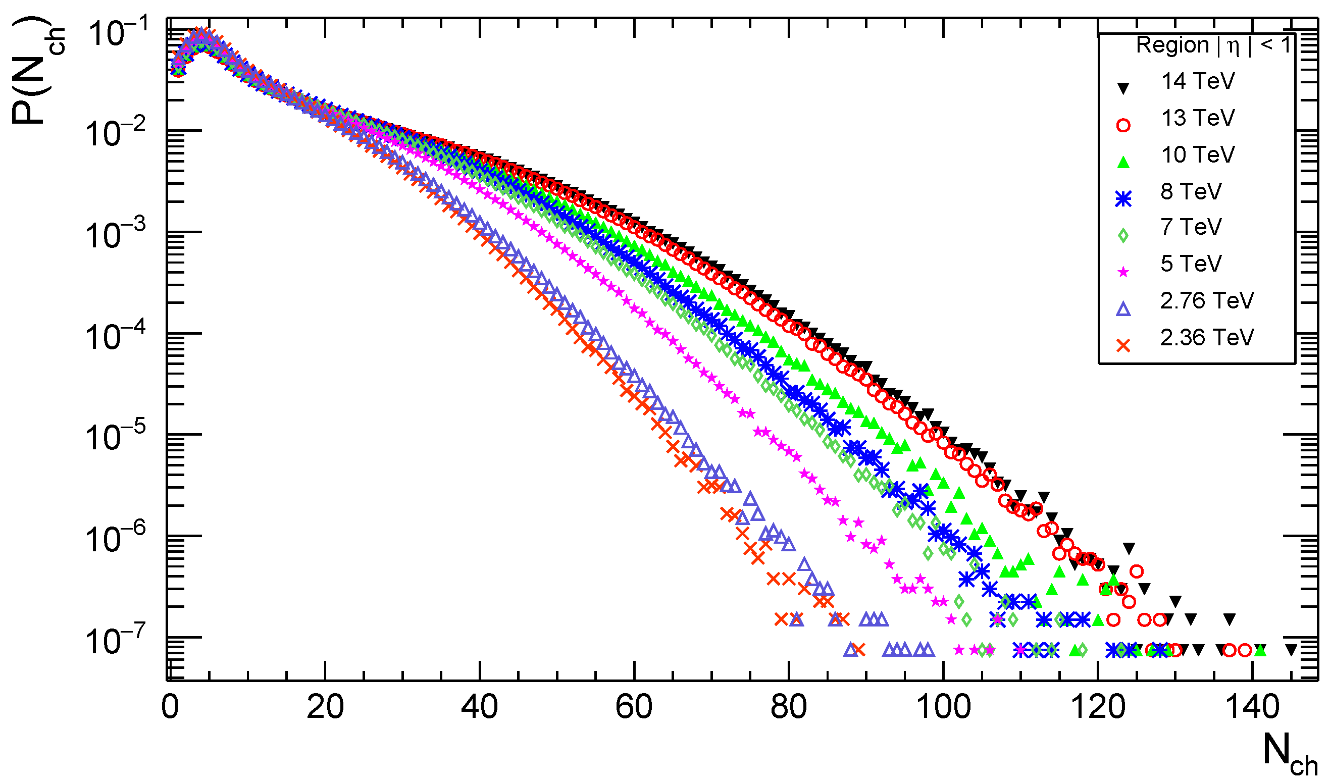 Particles 05 00009 g002 Particles 05 00009 g002