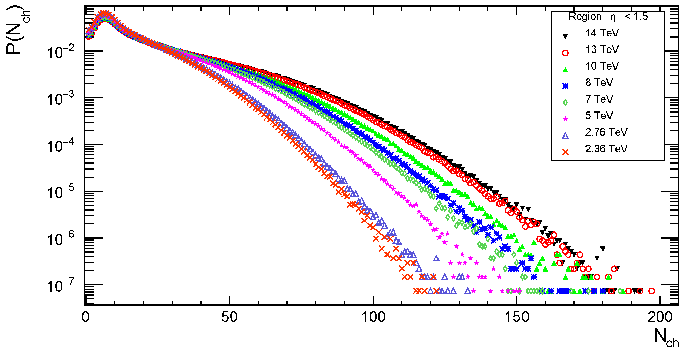Particles 05 00009 g003 Particles 05 00009 g003