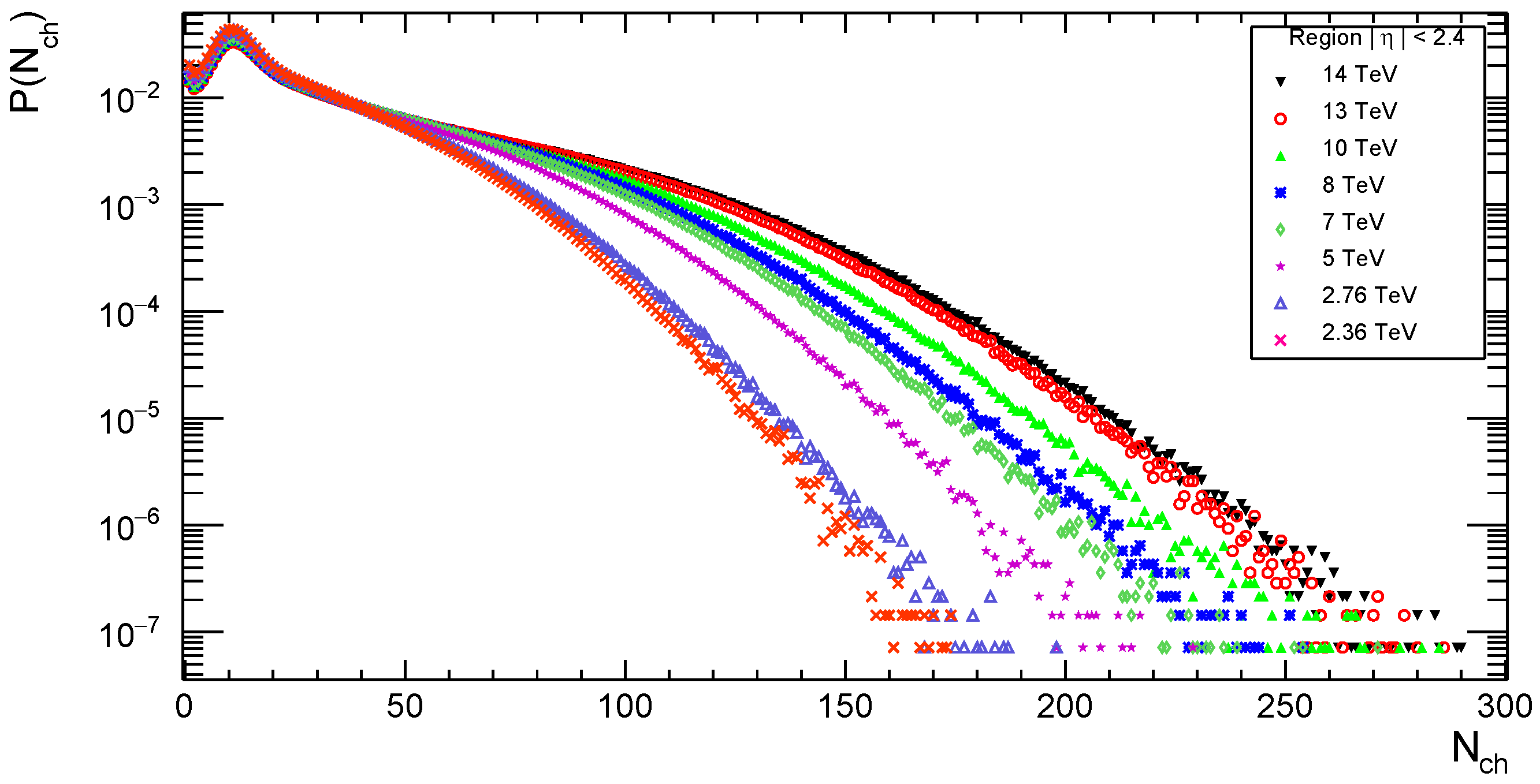 Particles 05 00009 g005 Particles 05 00009 g005