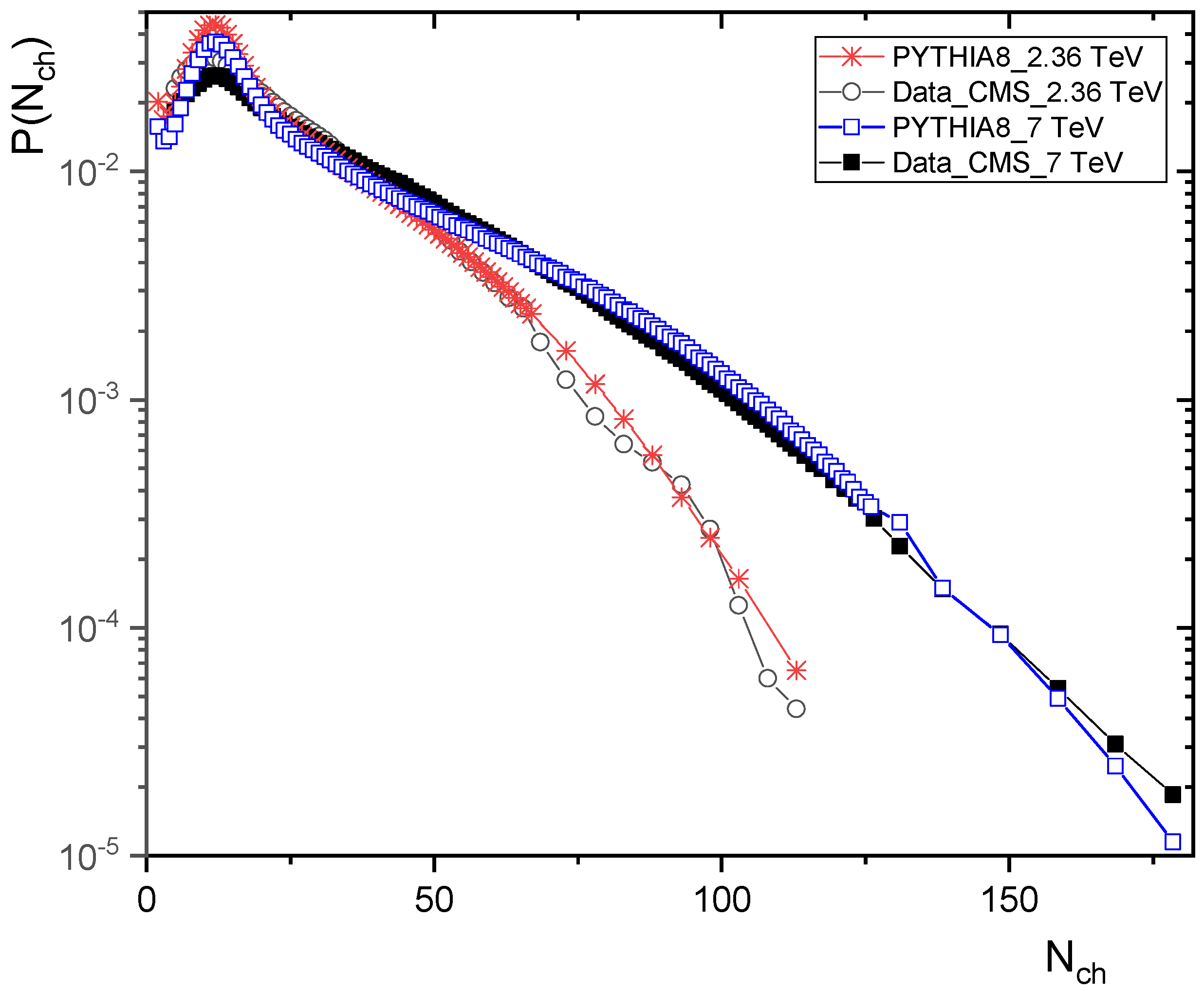 Particles 05 00009 g006 Particles 05 00009 g006