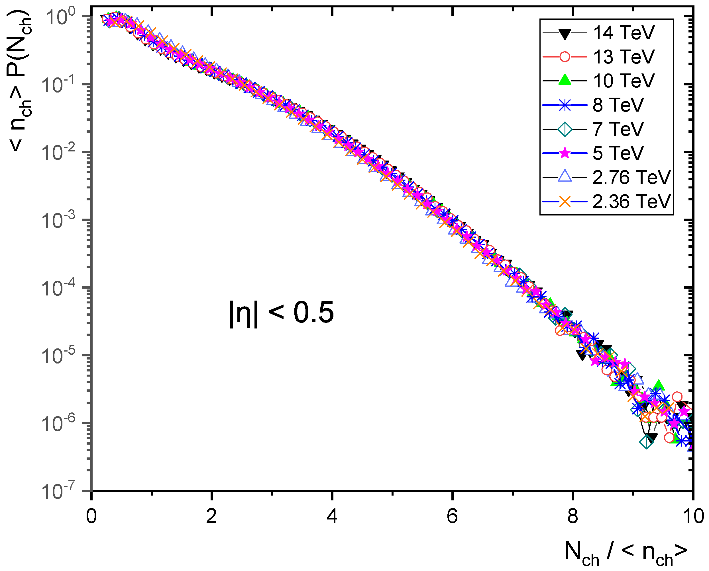 Particles 05 00009 g007 Particles 05 00009 g007