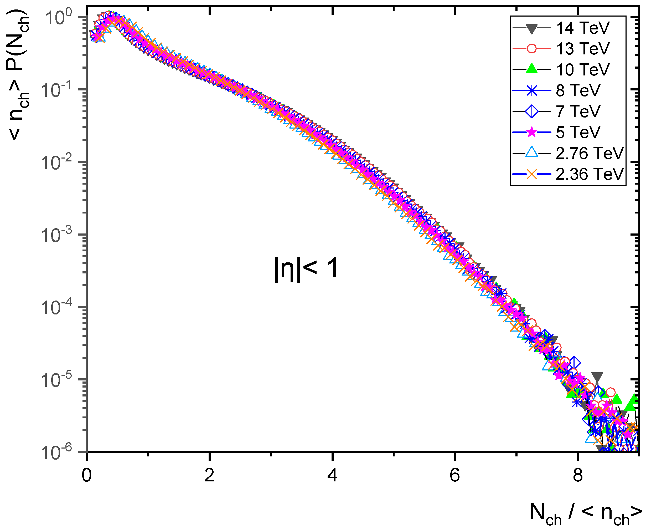 Particles 05 00009 g008 Particles 05 00009 g008