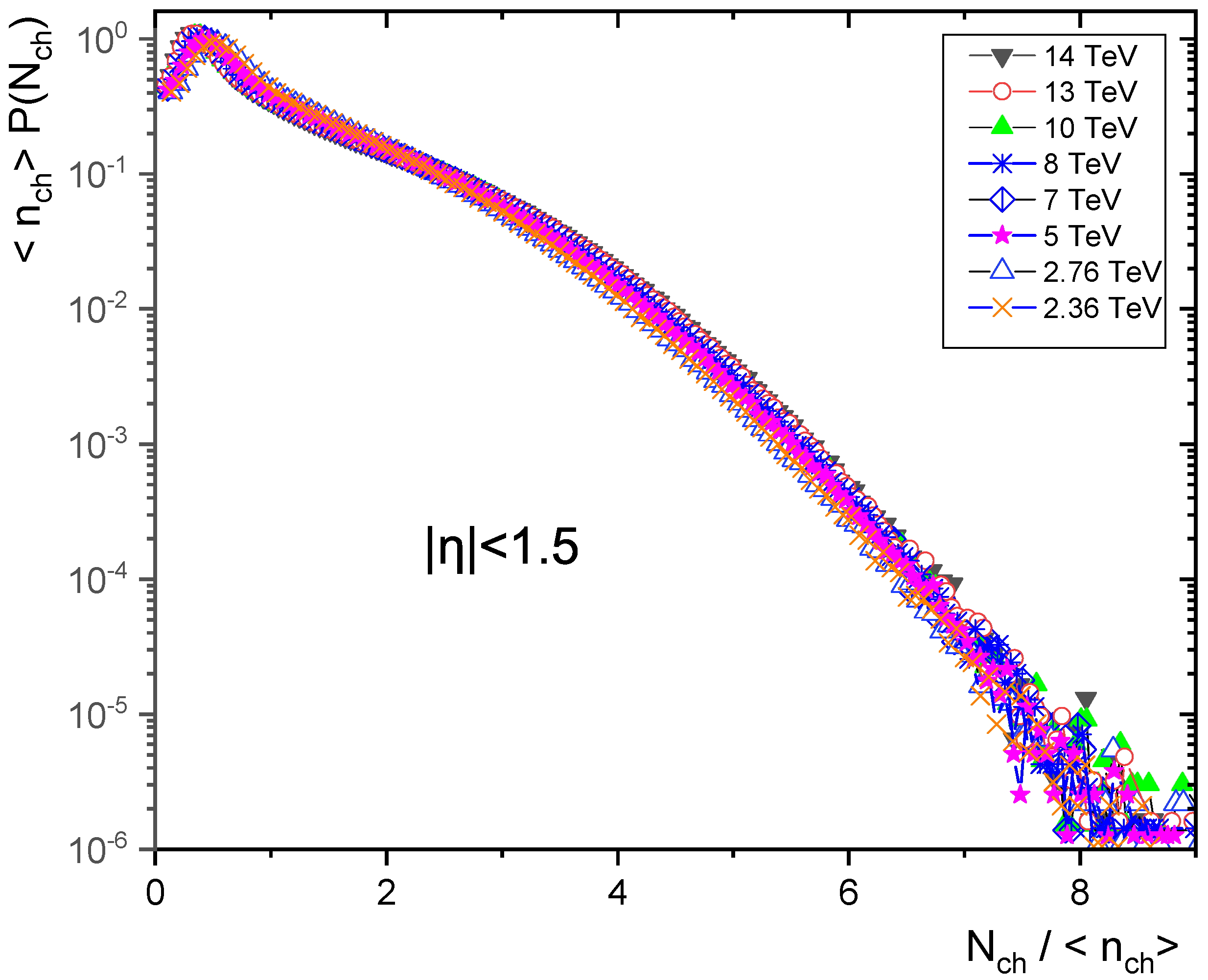 Particles 05 00009 g009 Particles 05 00009 g009