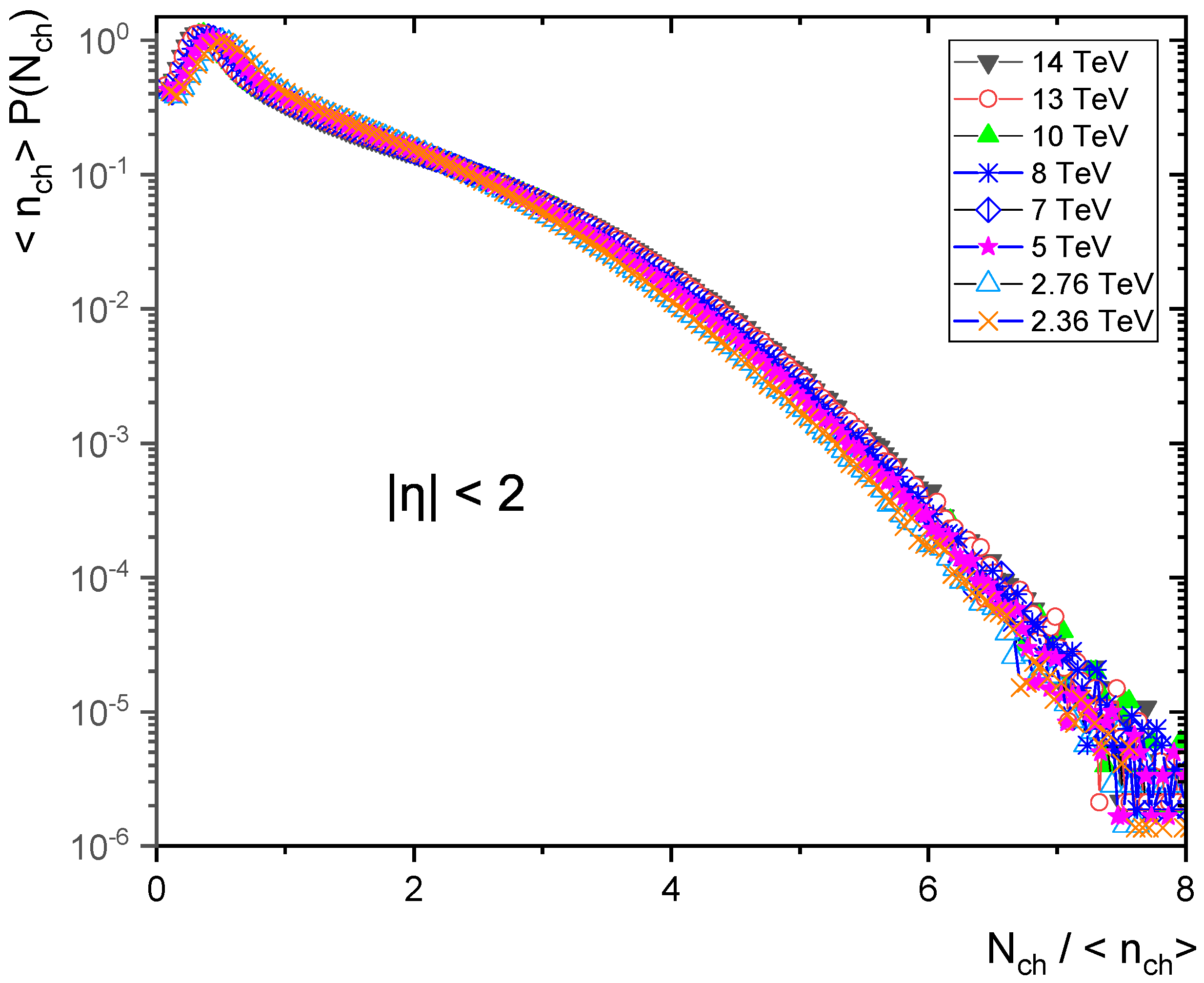 Particles 05 00009 g010 Particles 05 00009 g010