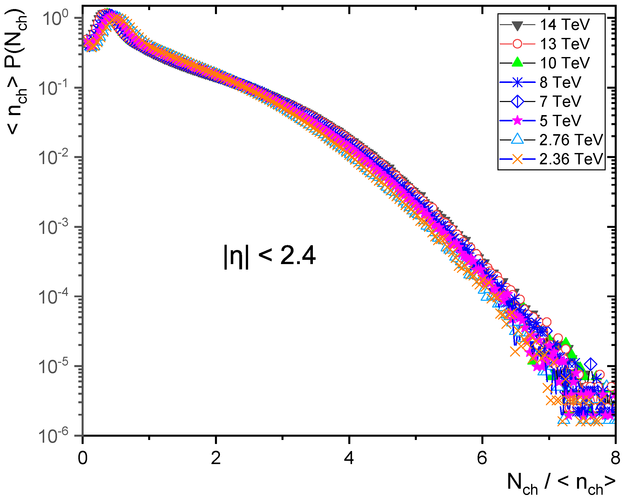 Particles 05 00009 g011 Particles 05 00009 g011