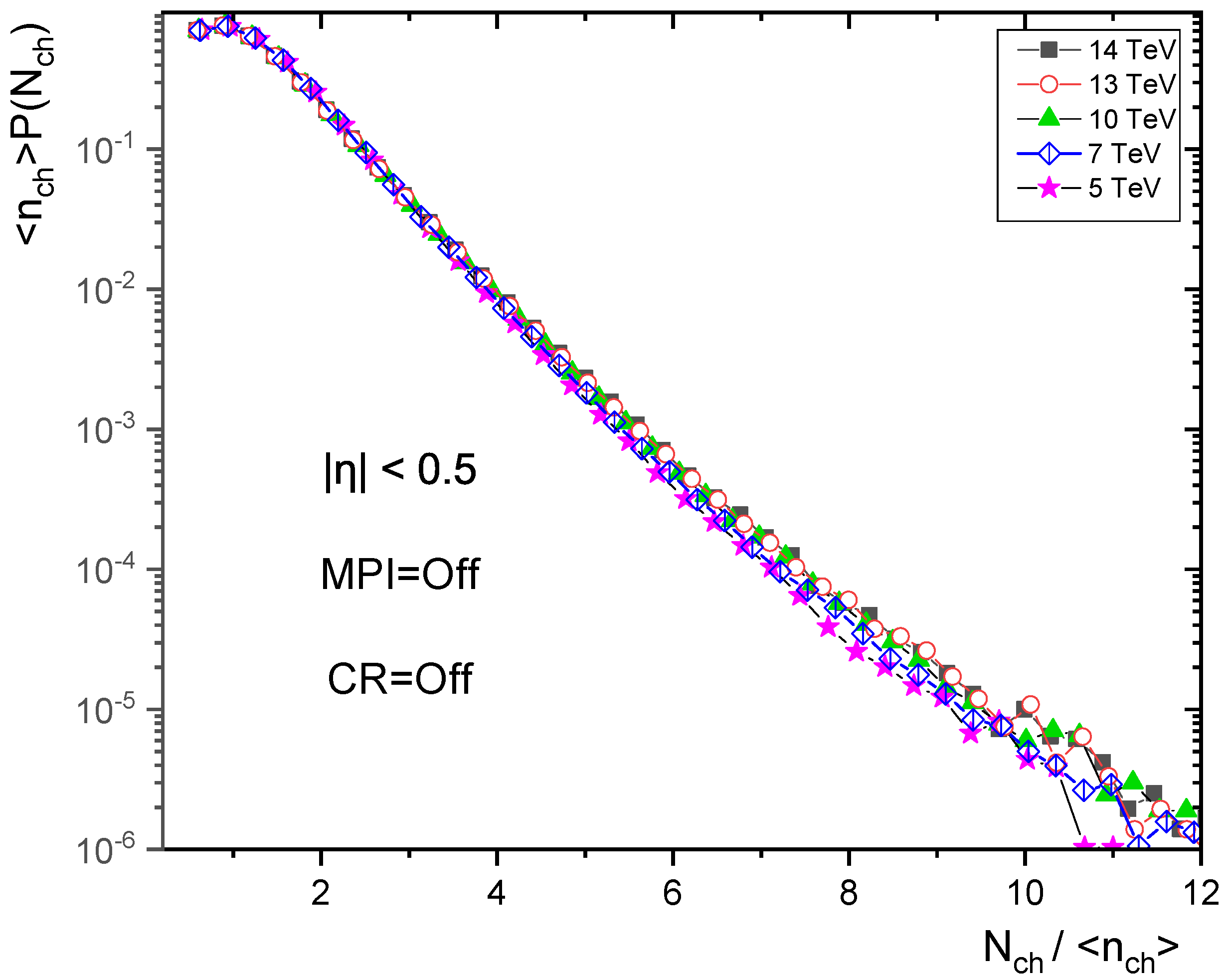 Particles 05 00009 g012 Particles 05 00009 g012