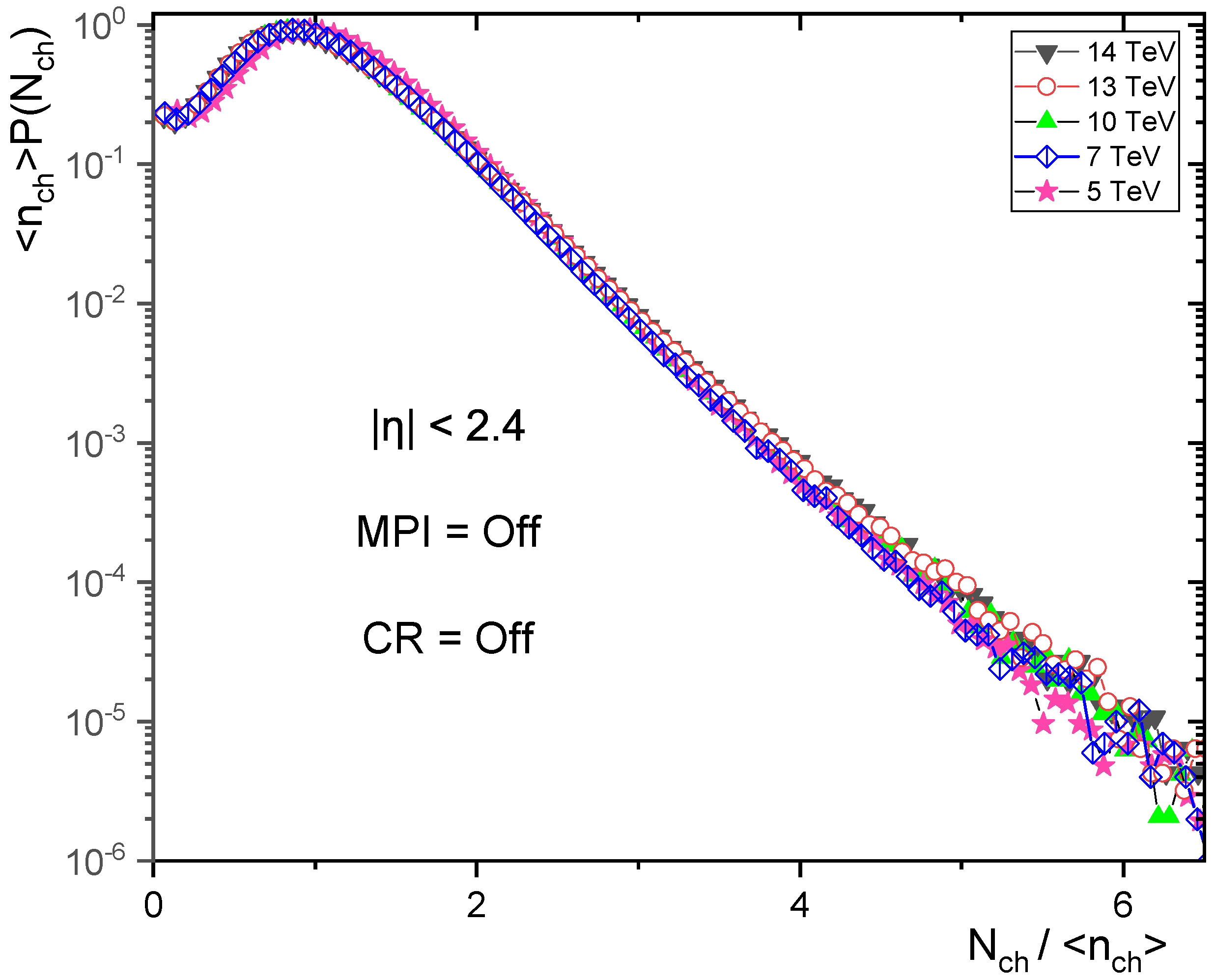 Particles 05 00009 g013 Particles 05 00009 g013