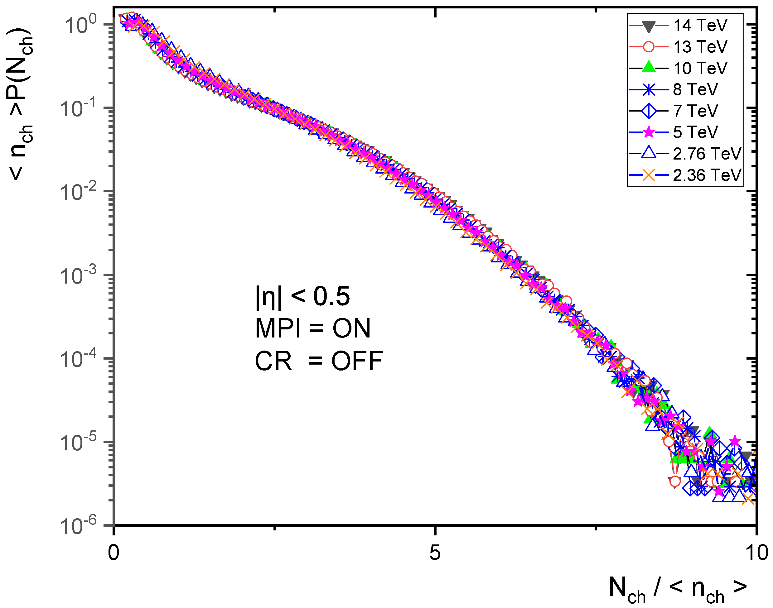 Particles 05 00009 g014 Particles 05 00009 g014