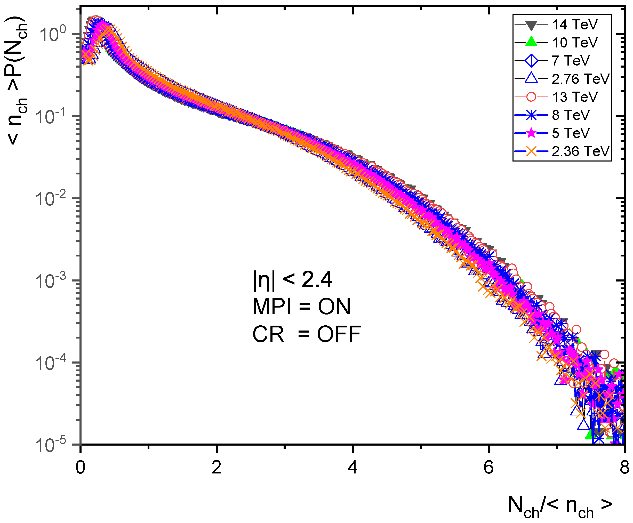 Particles 05 00009 g015 Particles 05 00009 g015