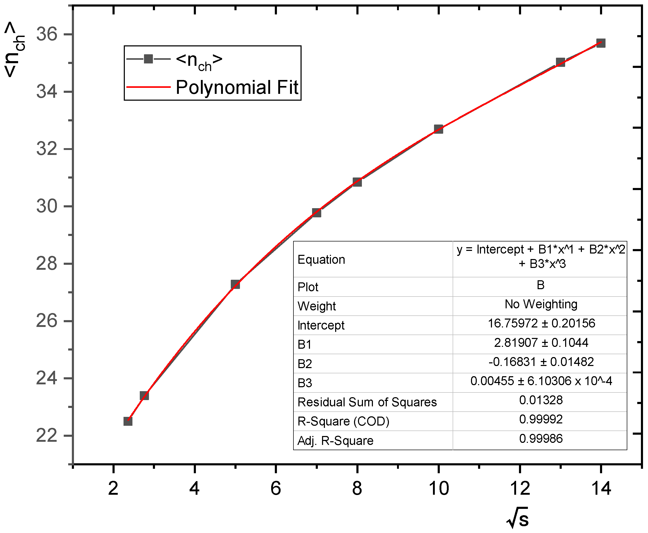 Particles 05 00009 g016 Particles 05 00009 g016