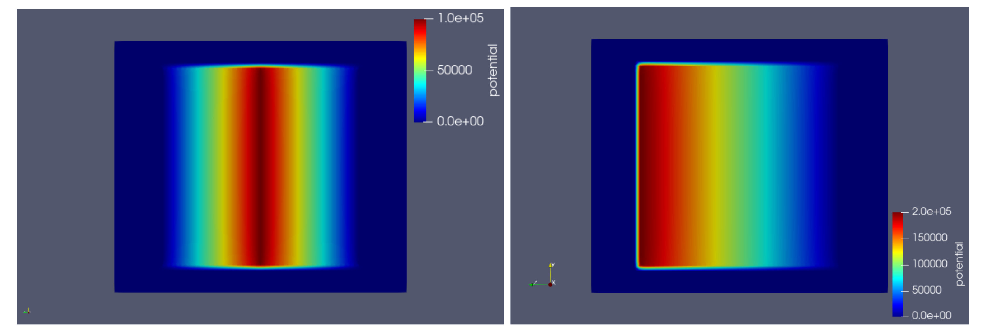 Particles 05 00010 g007 550