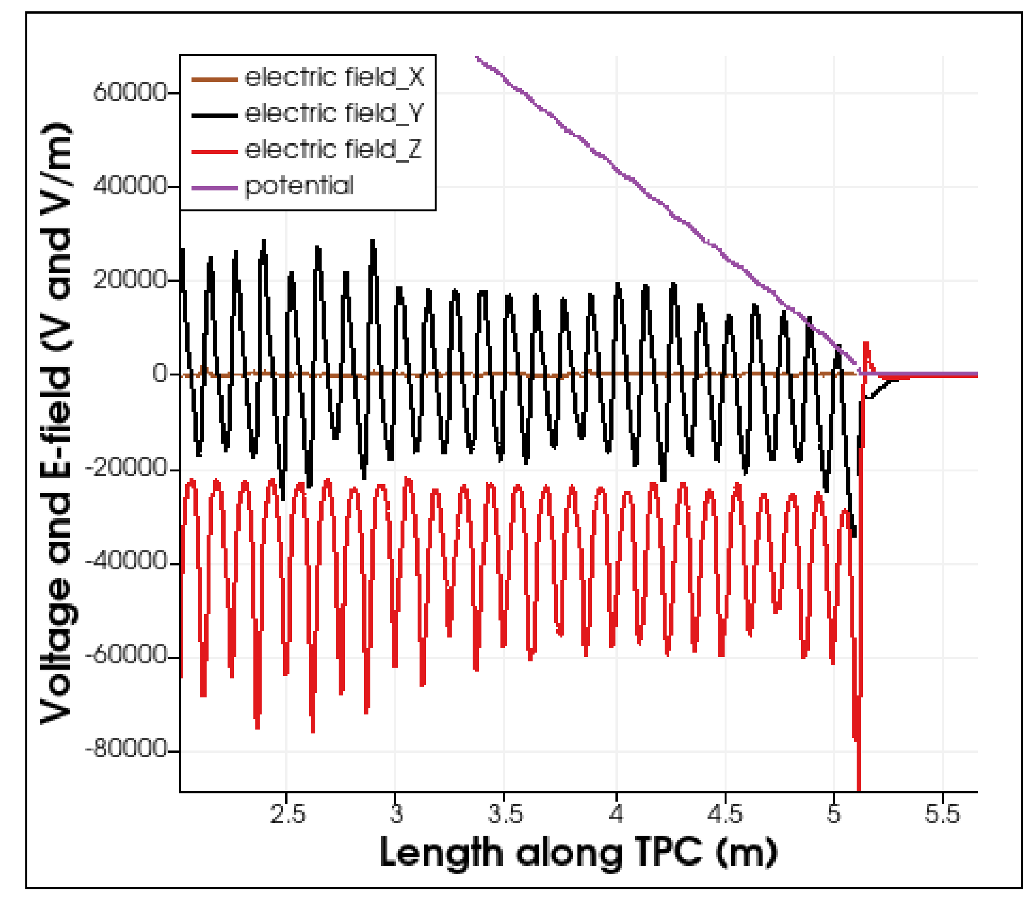 Particles 05 00010 g008 550