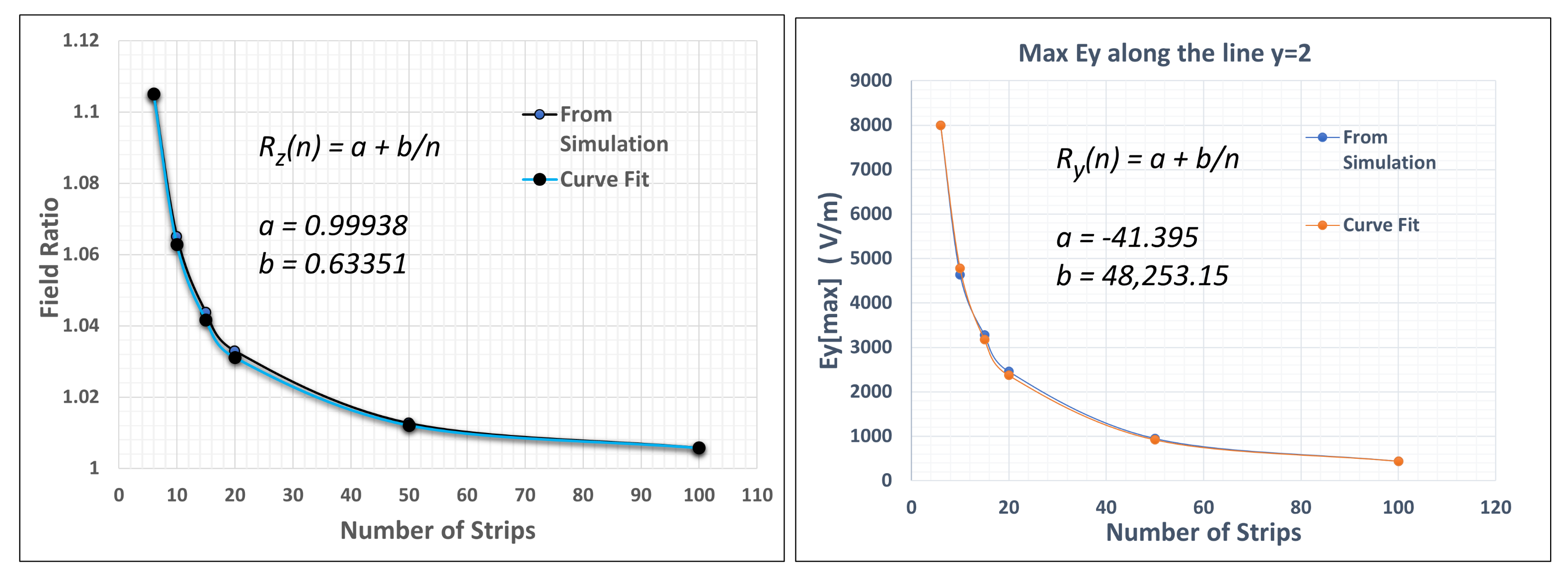 Particles 05 00010 g010 550