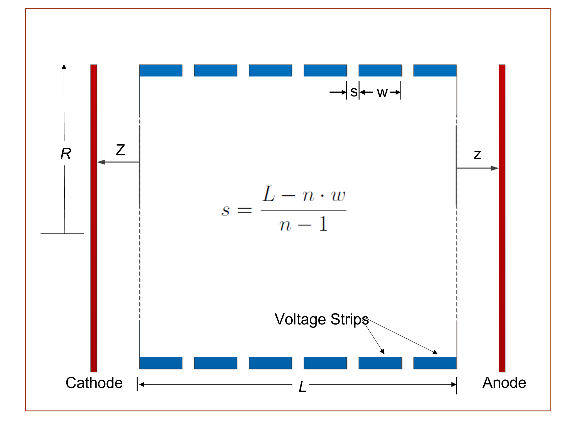 Particles 05 00010 g011 550
