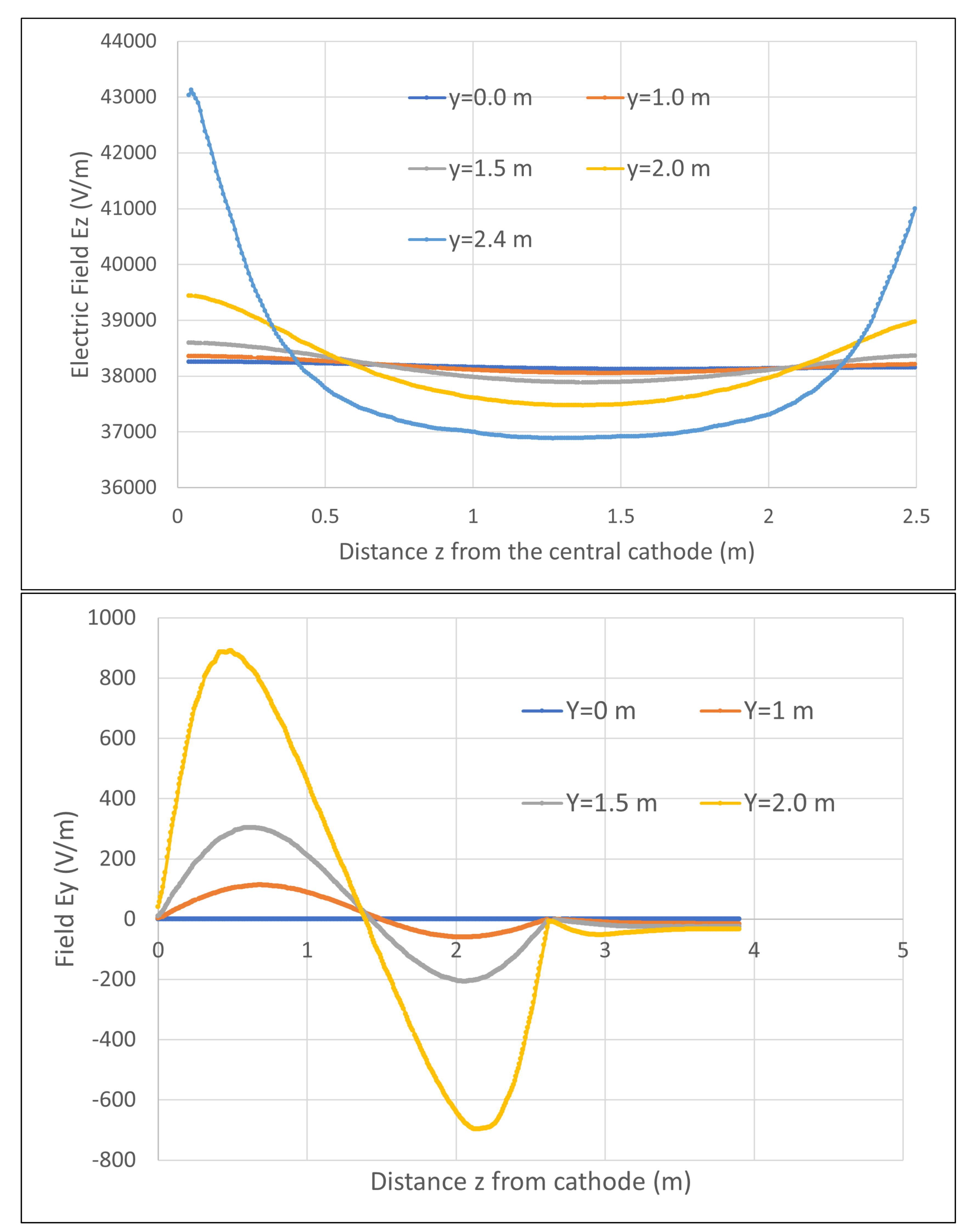 Particles 05 00010 g0a4 550