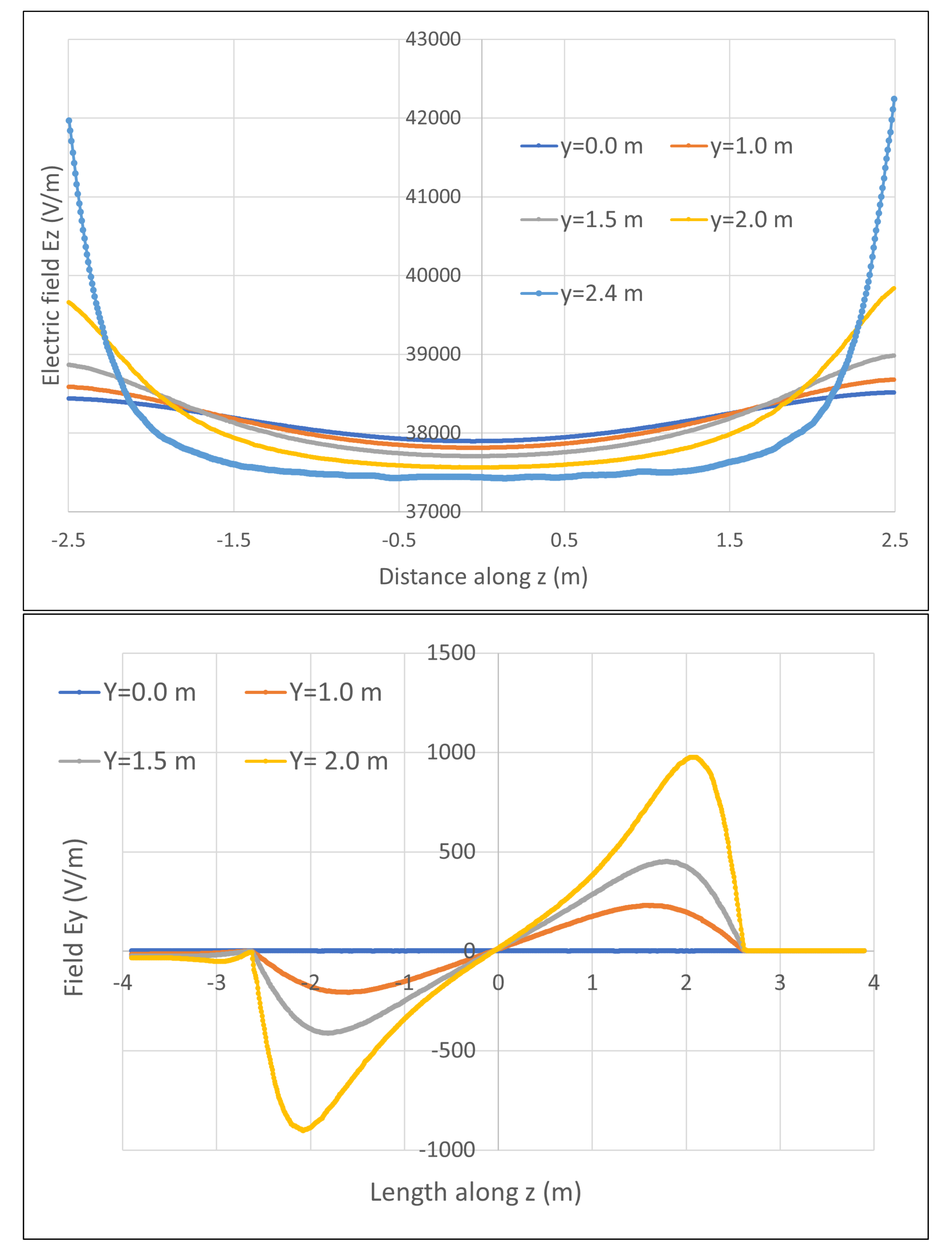Particles 05 00010 g0a7 550