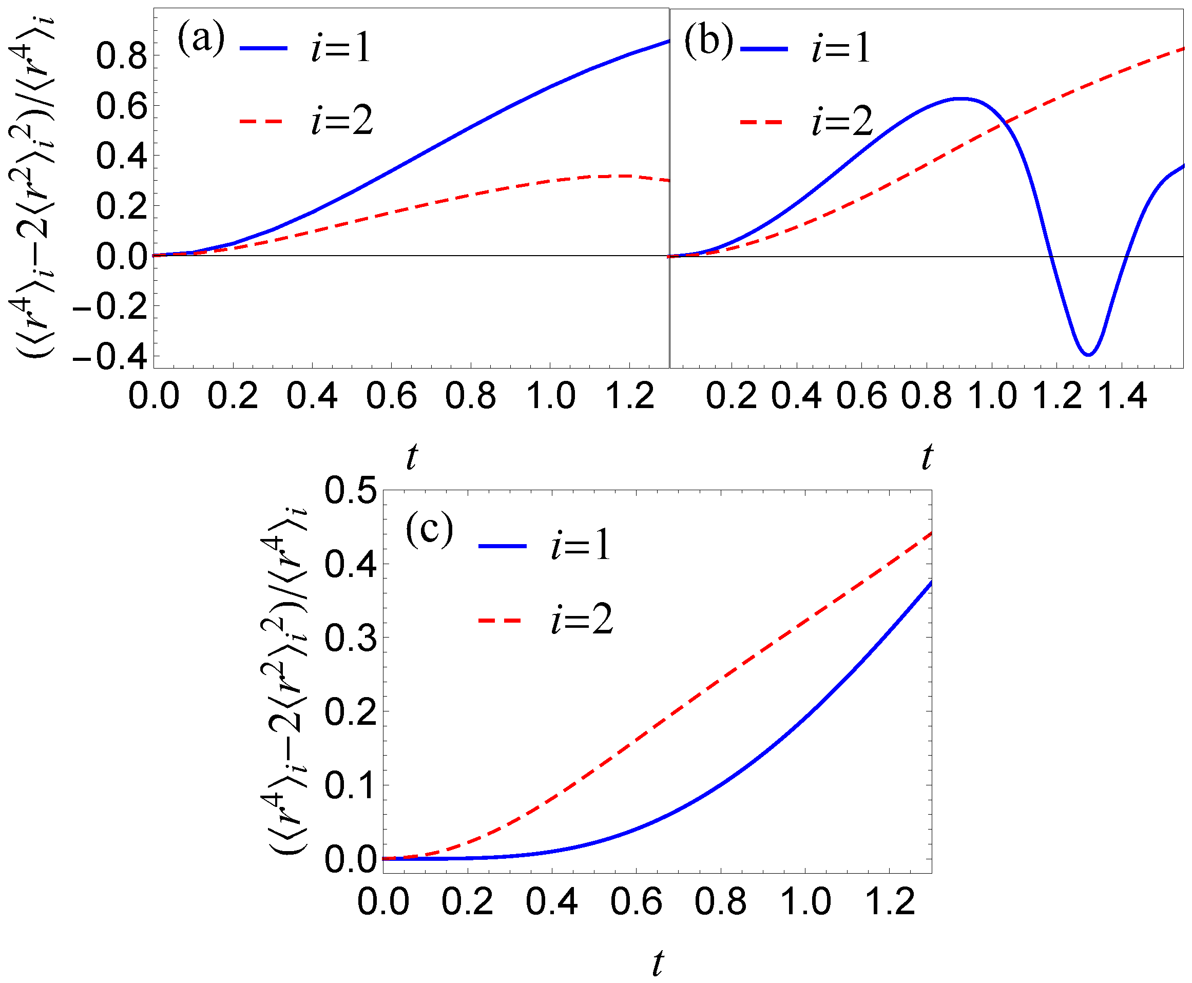 Particles 05 00012 g006