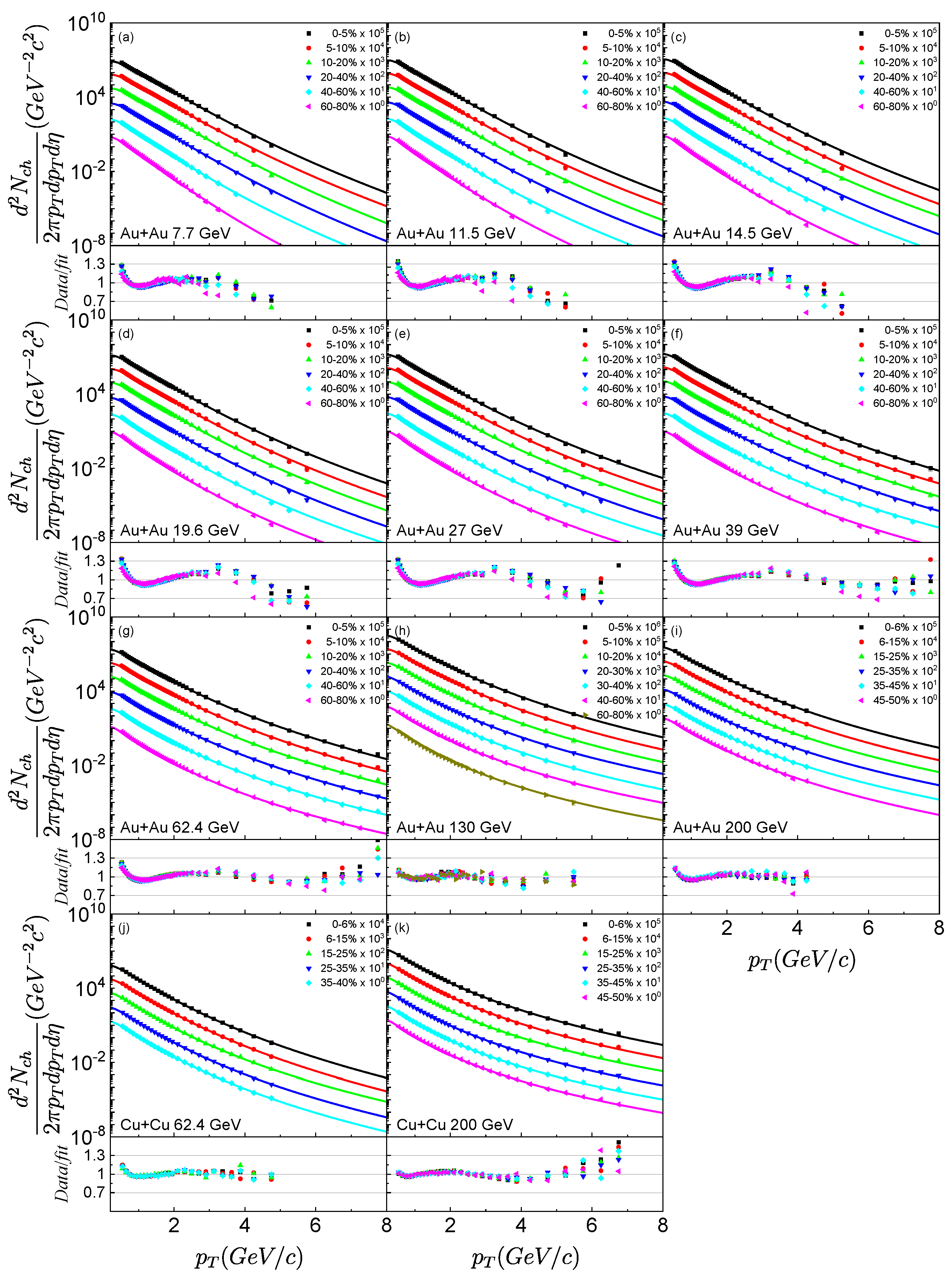 Particles 05 00013 g001 Particles 05 00013 g001