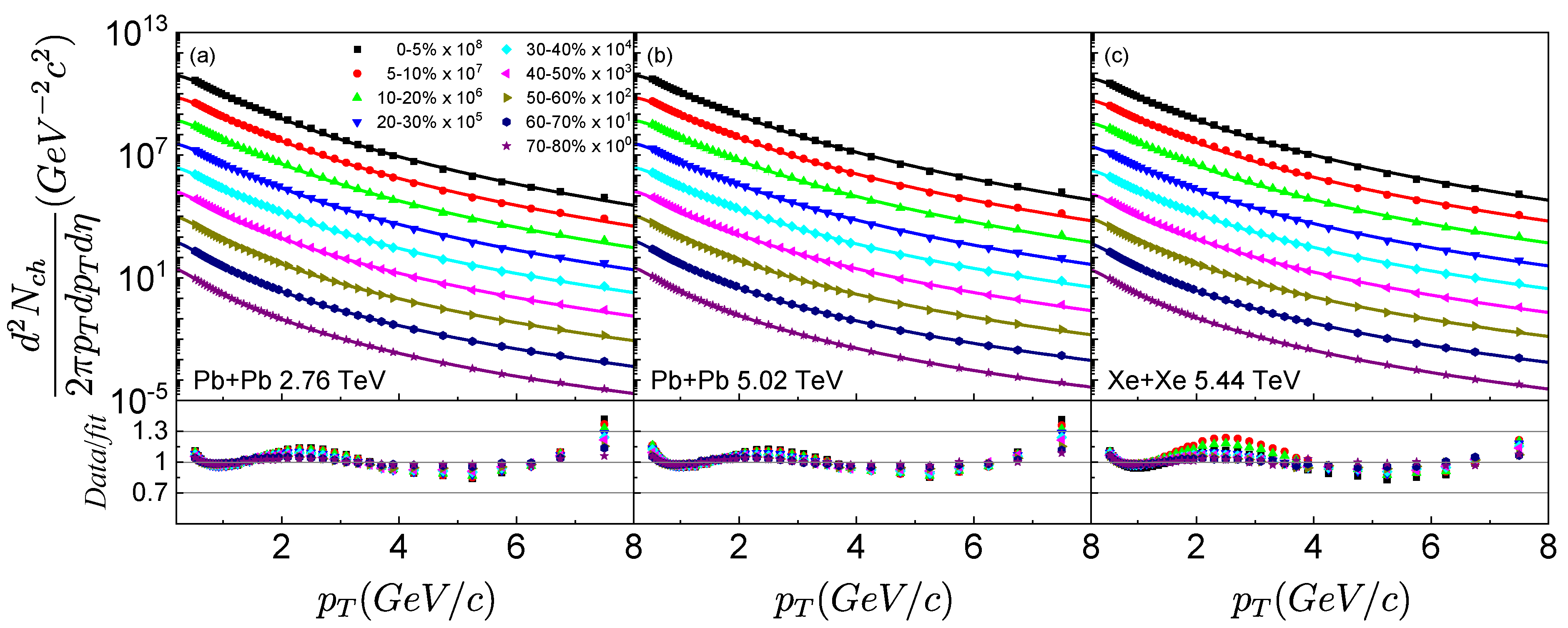 Particles 05 00013 g002 Particles 05 00013 g002