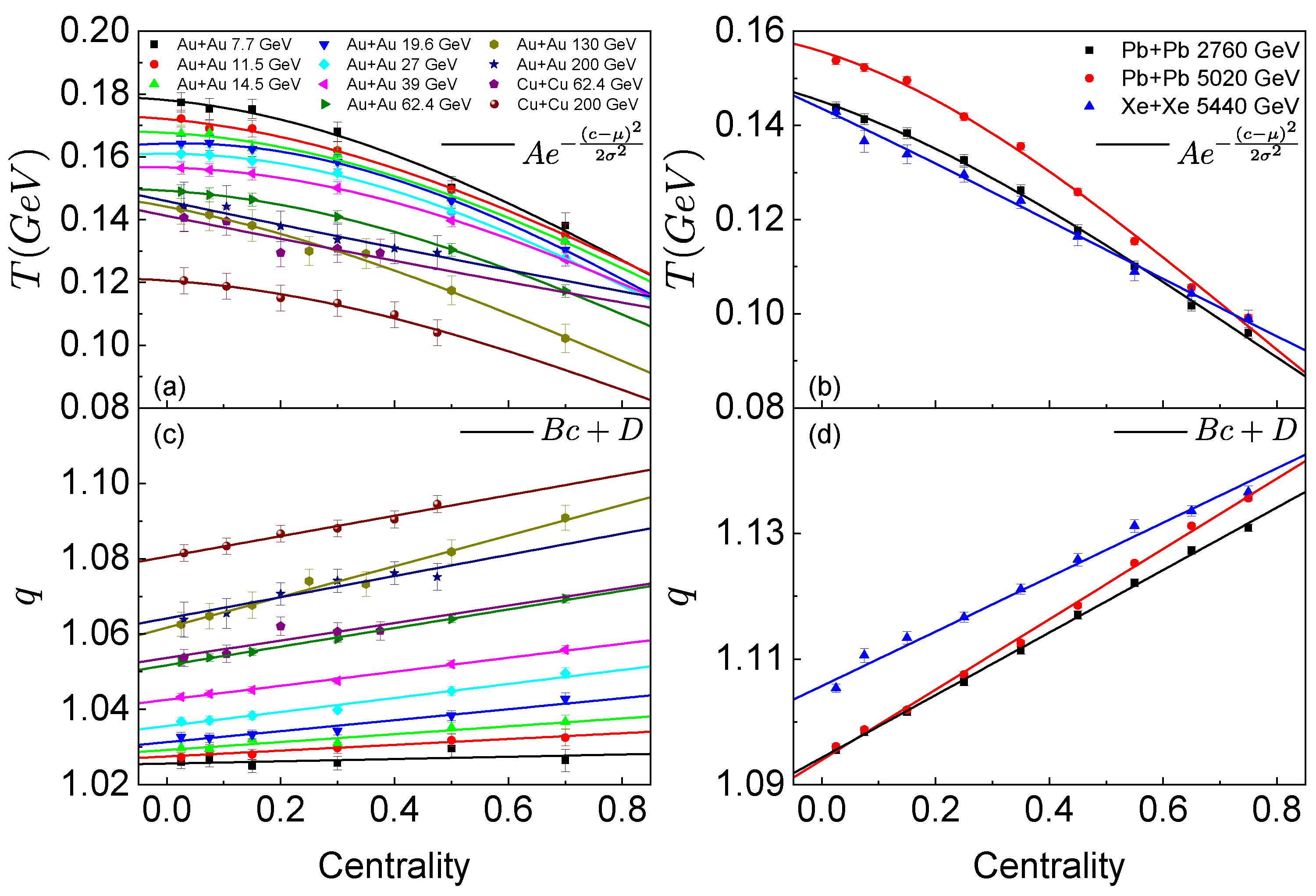 Particles 05 00013 g004 Particles 05 00013 g004