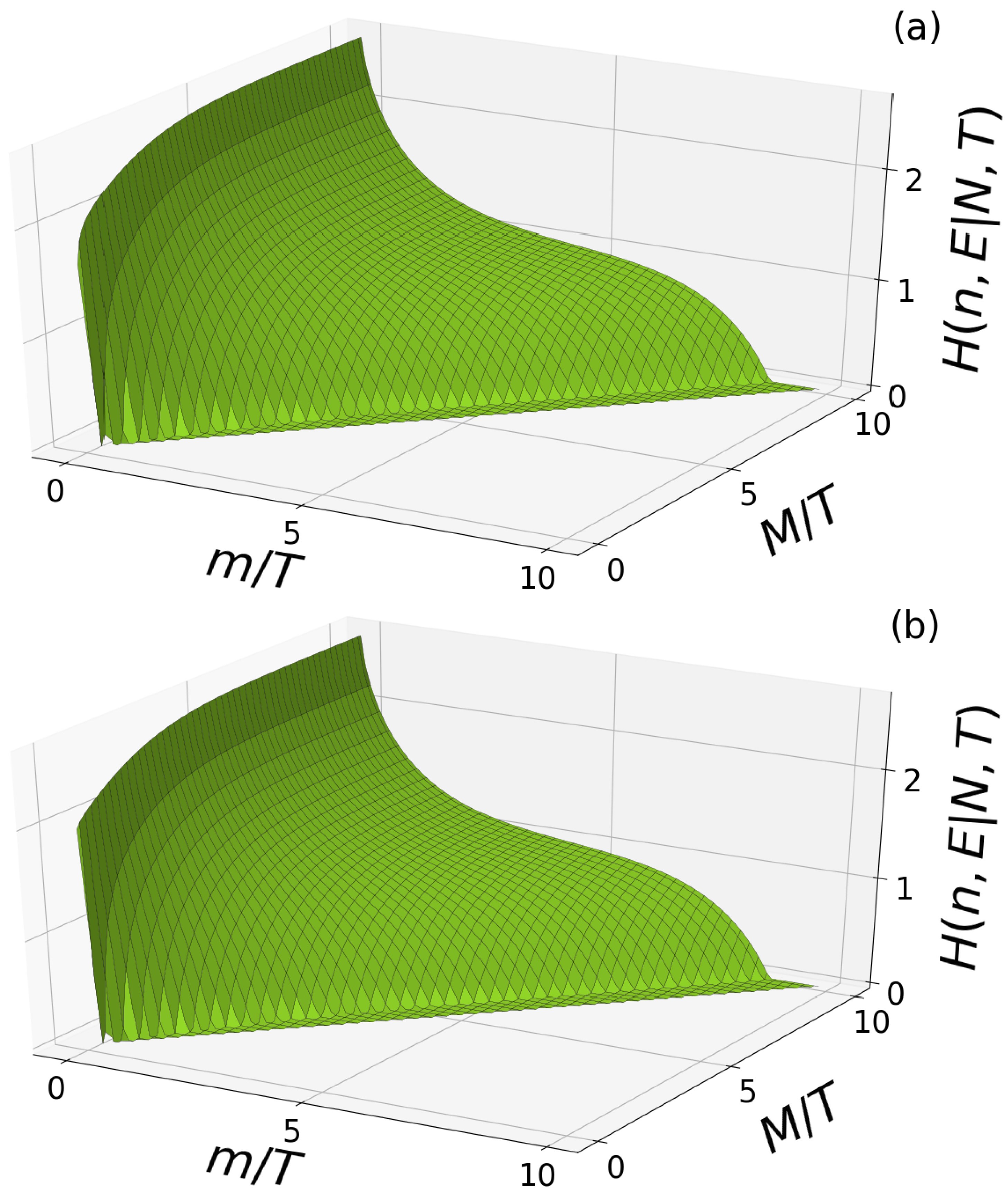 Particles 05 00014 g002