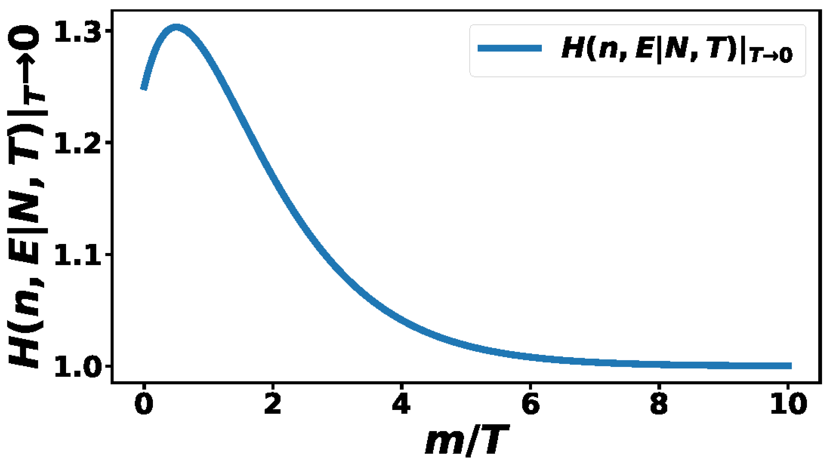 Particles 05 00014 g003