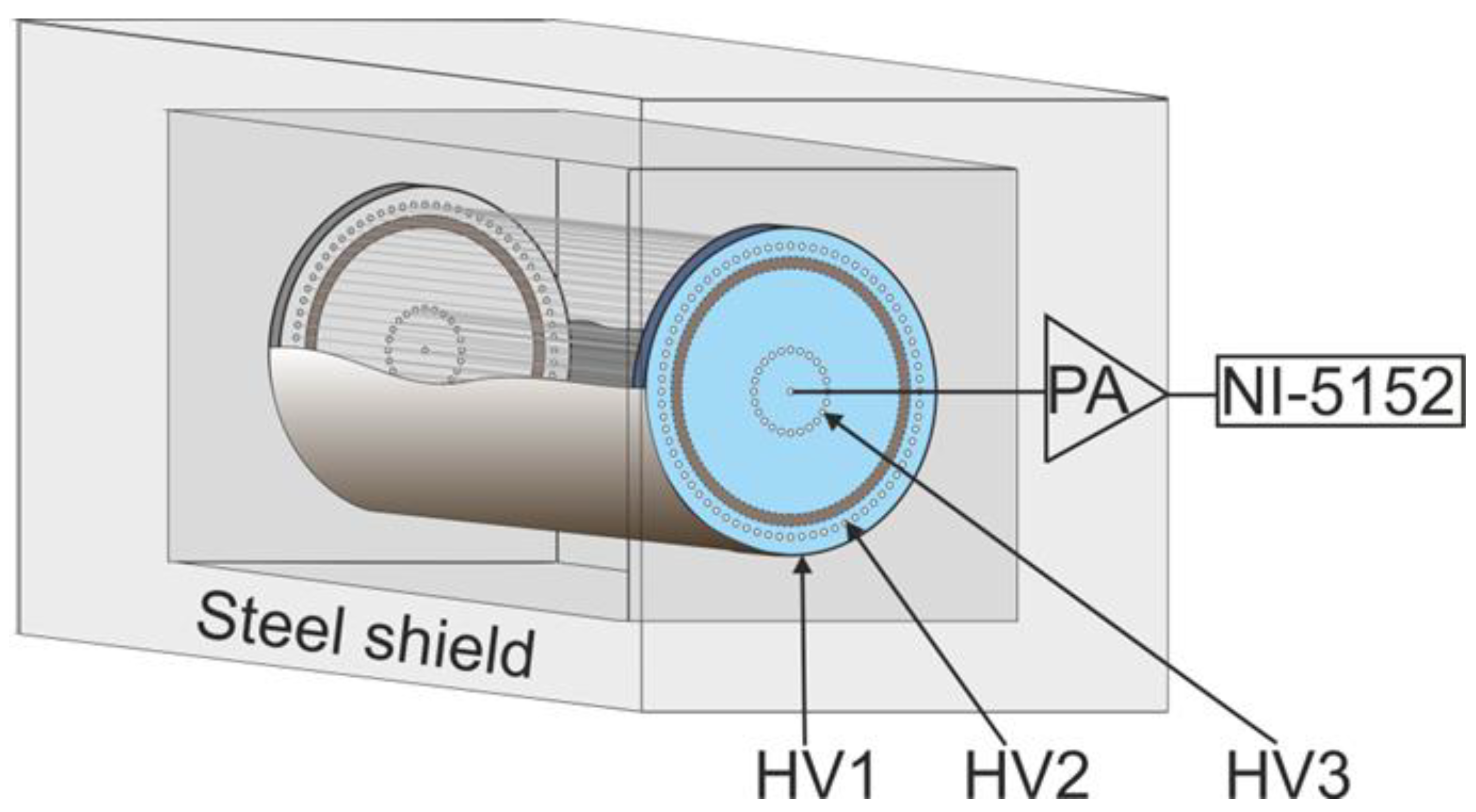 Particles 05 00016 g001 550