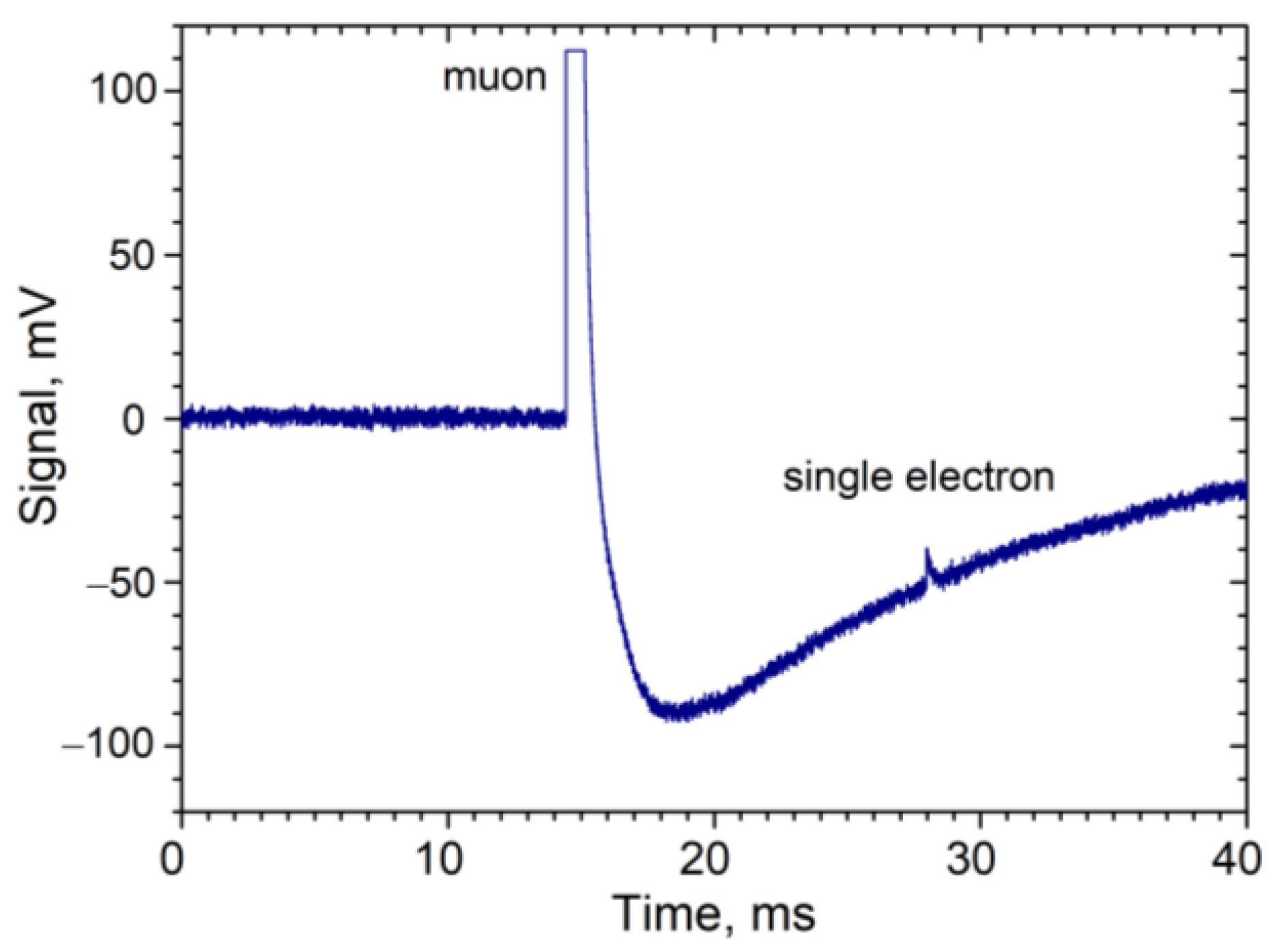 Particles 05 00016 g002 550