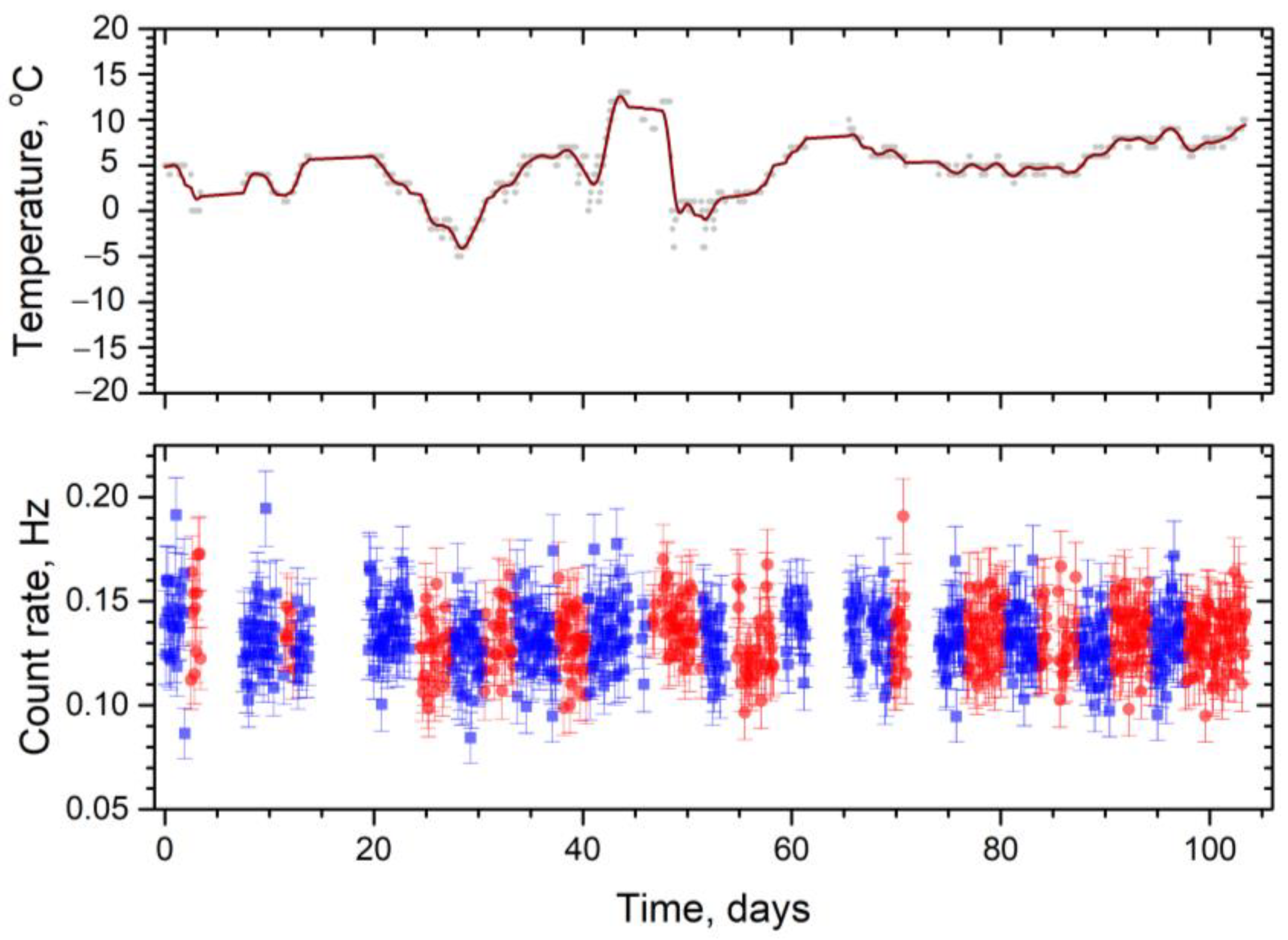Particles 05 00016 g003 550
