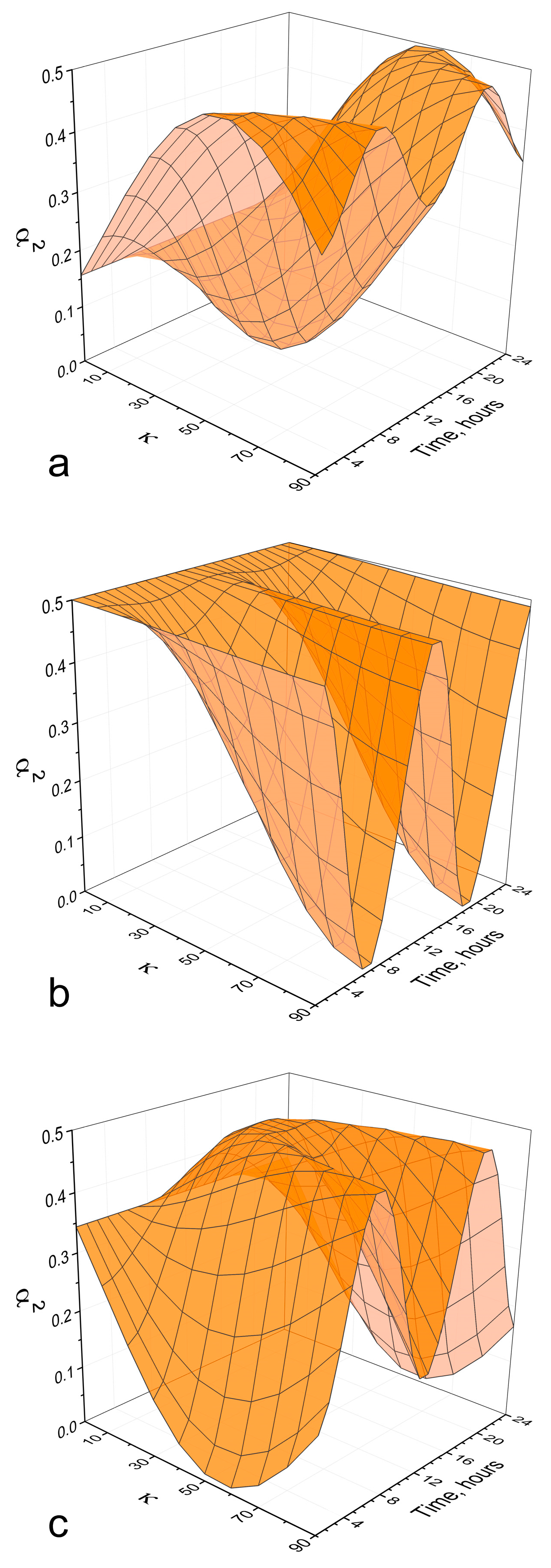 Particles 05 00016 g005 550