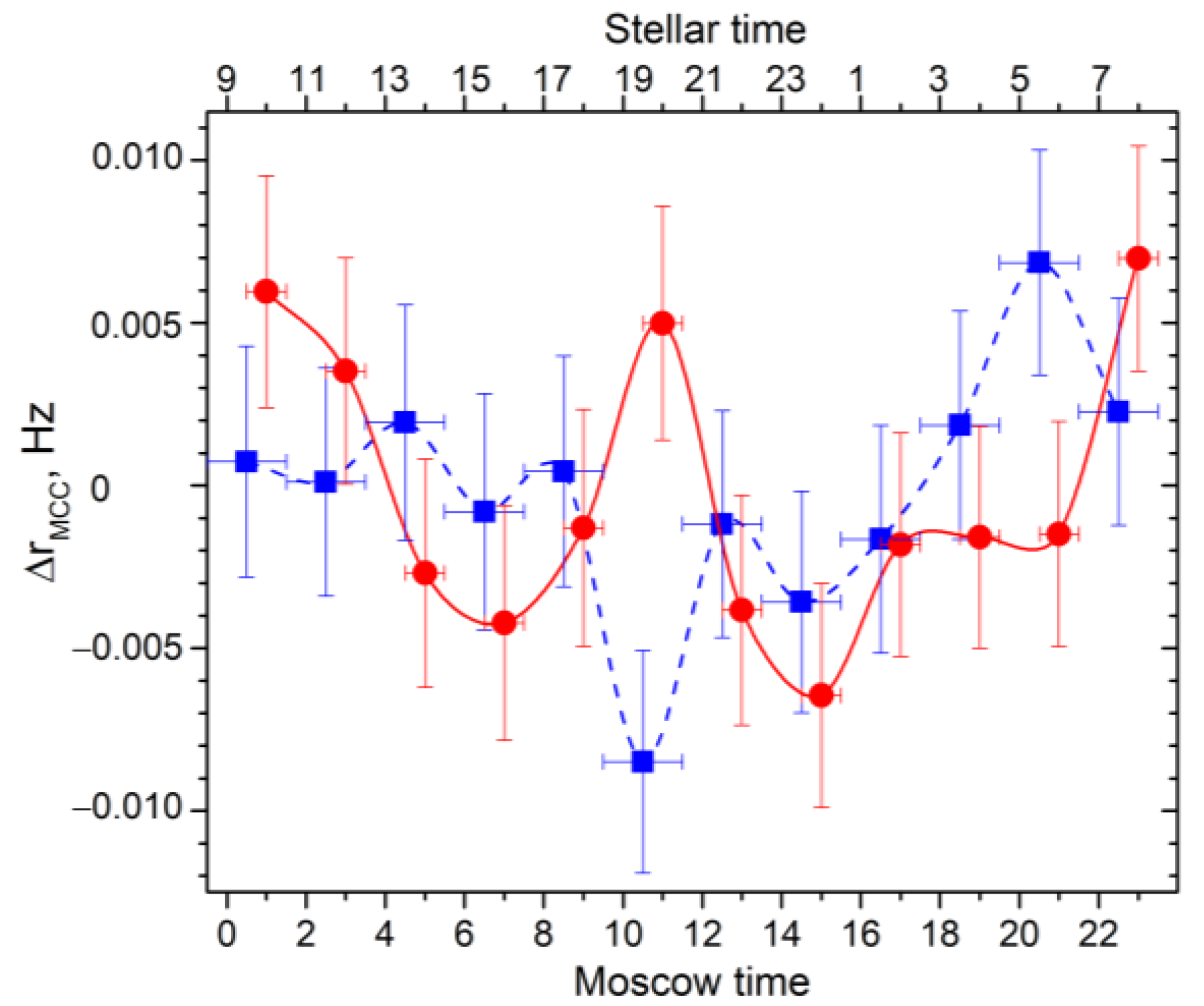 Particles 05 00016 g006 550