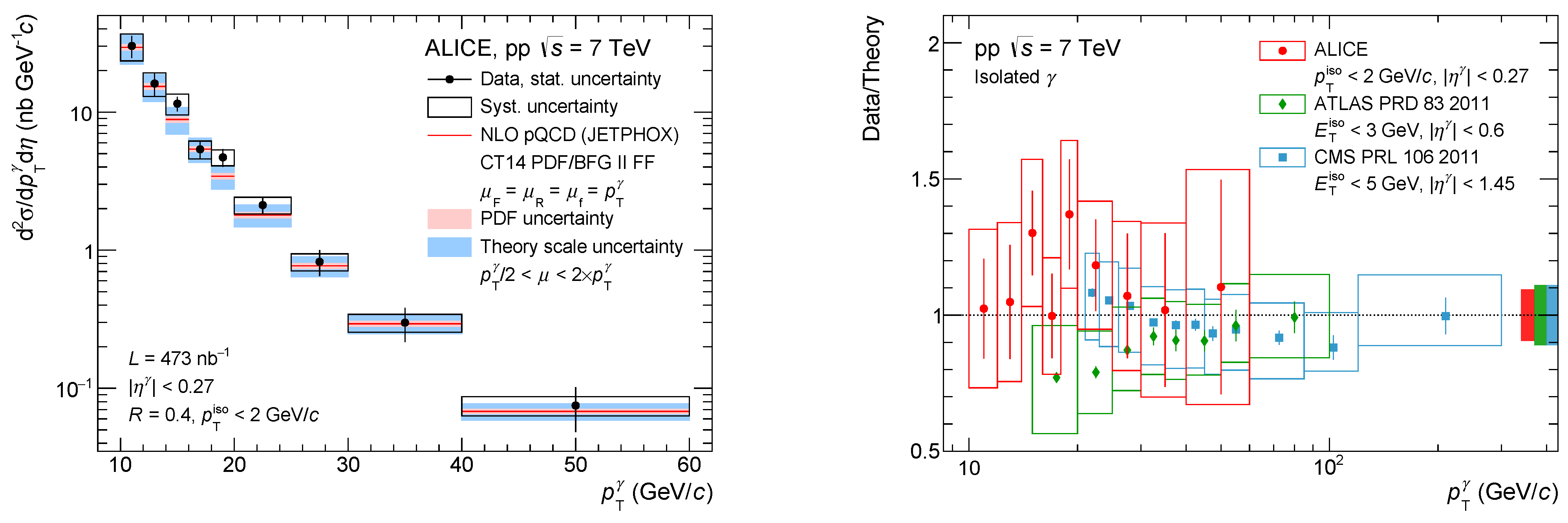 Particles 05 00017 g002