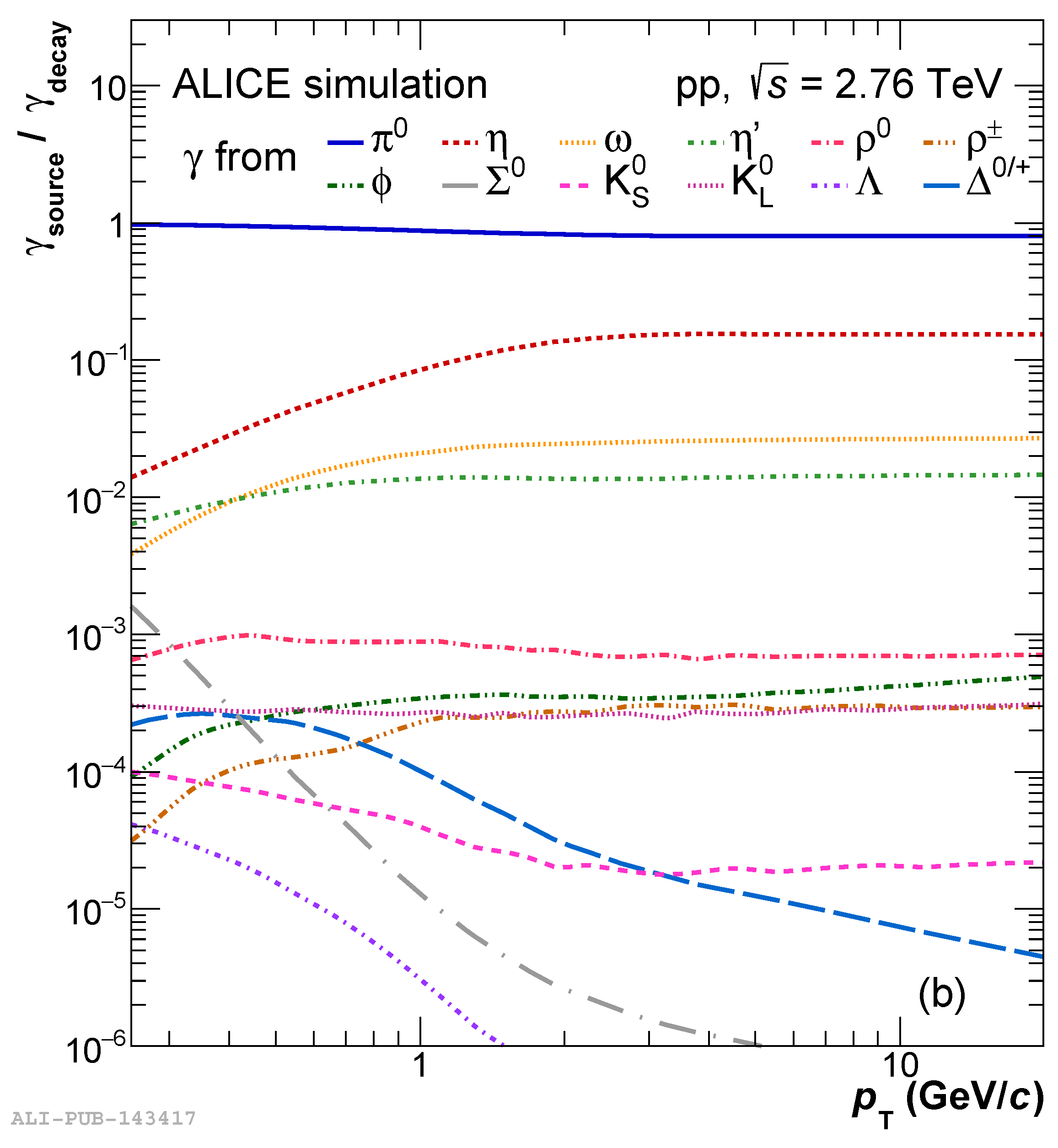 Particles 05 00017 g003