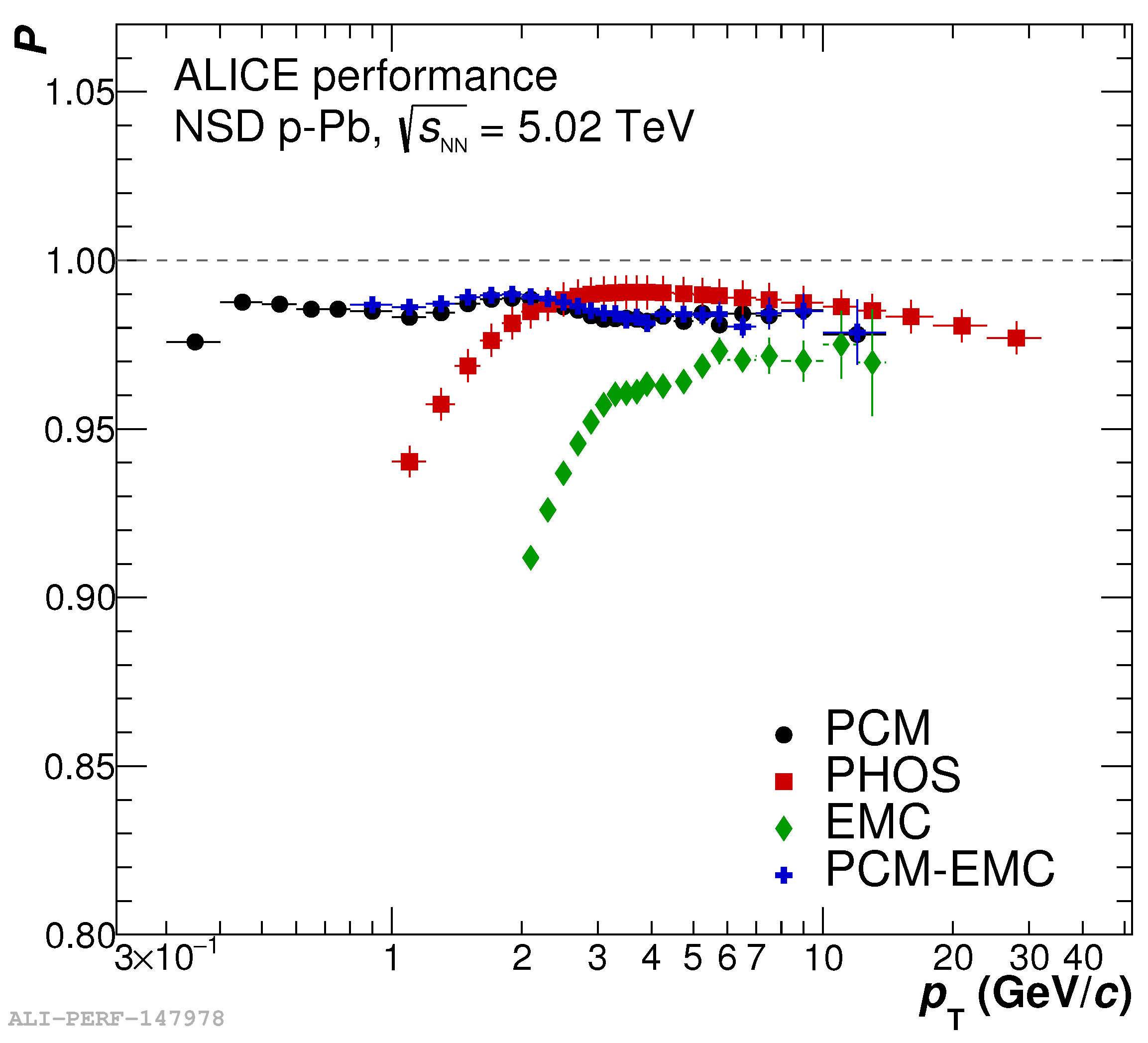 Particles 05 00017 g005