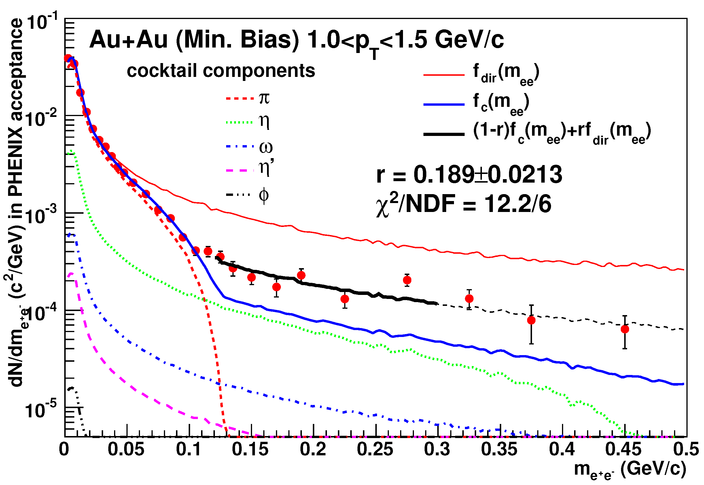 Particles 05 00017 g006