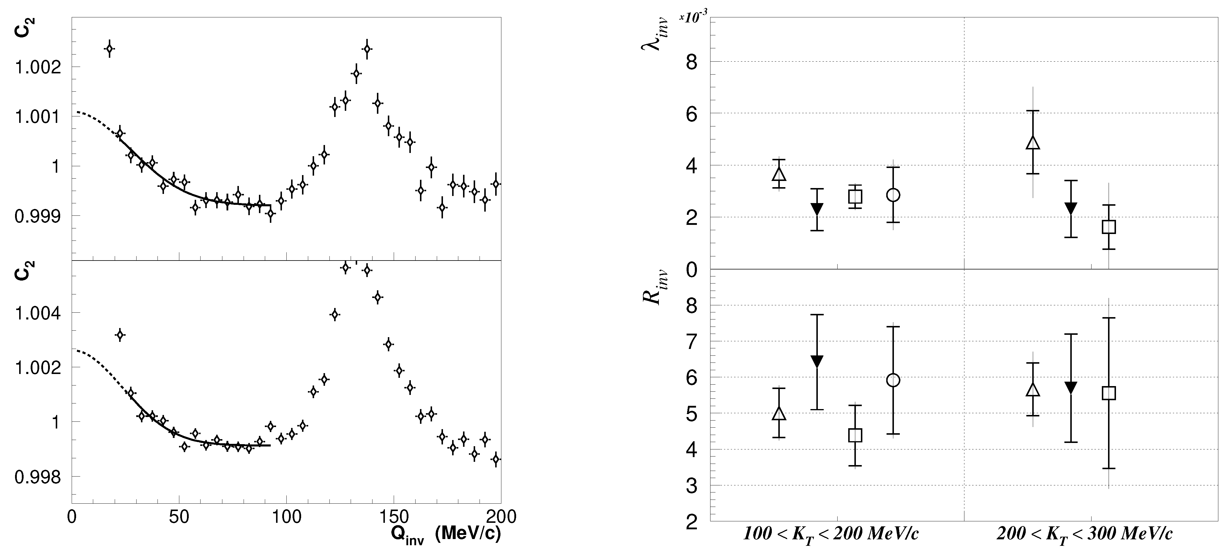 Particles 05 00017 g007