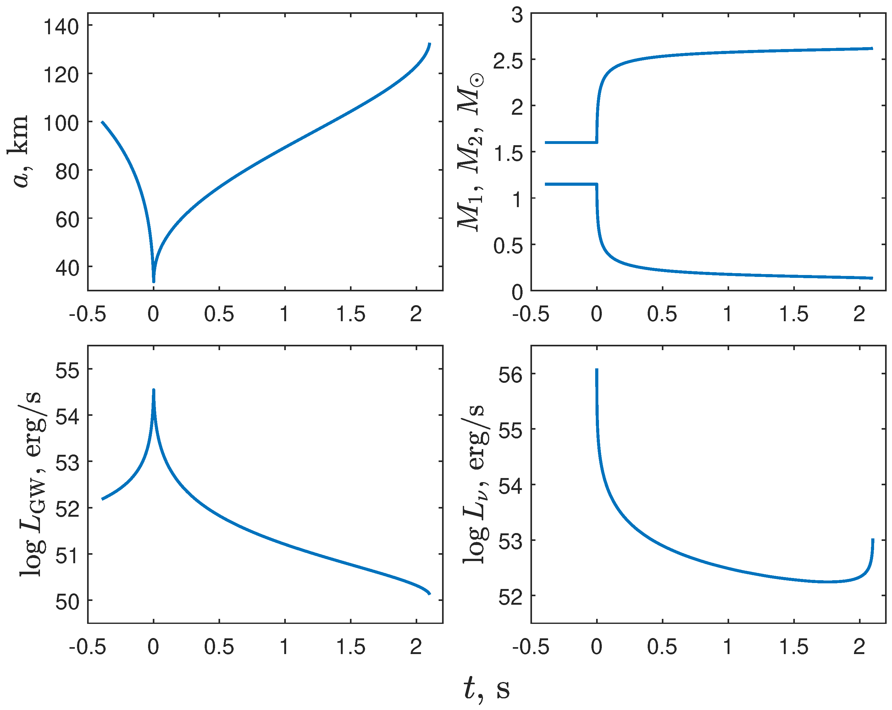 Particles 05 00018 g002 Particles 05 00018 g002