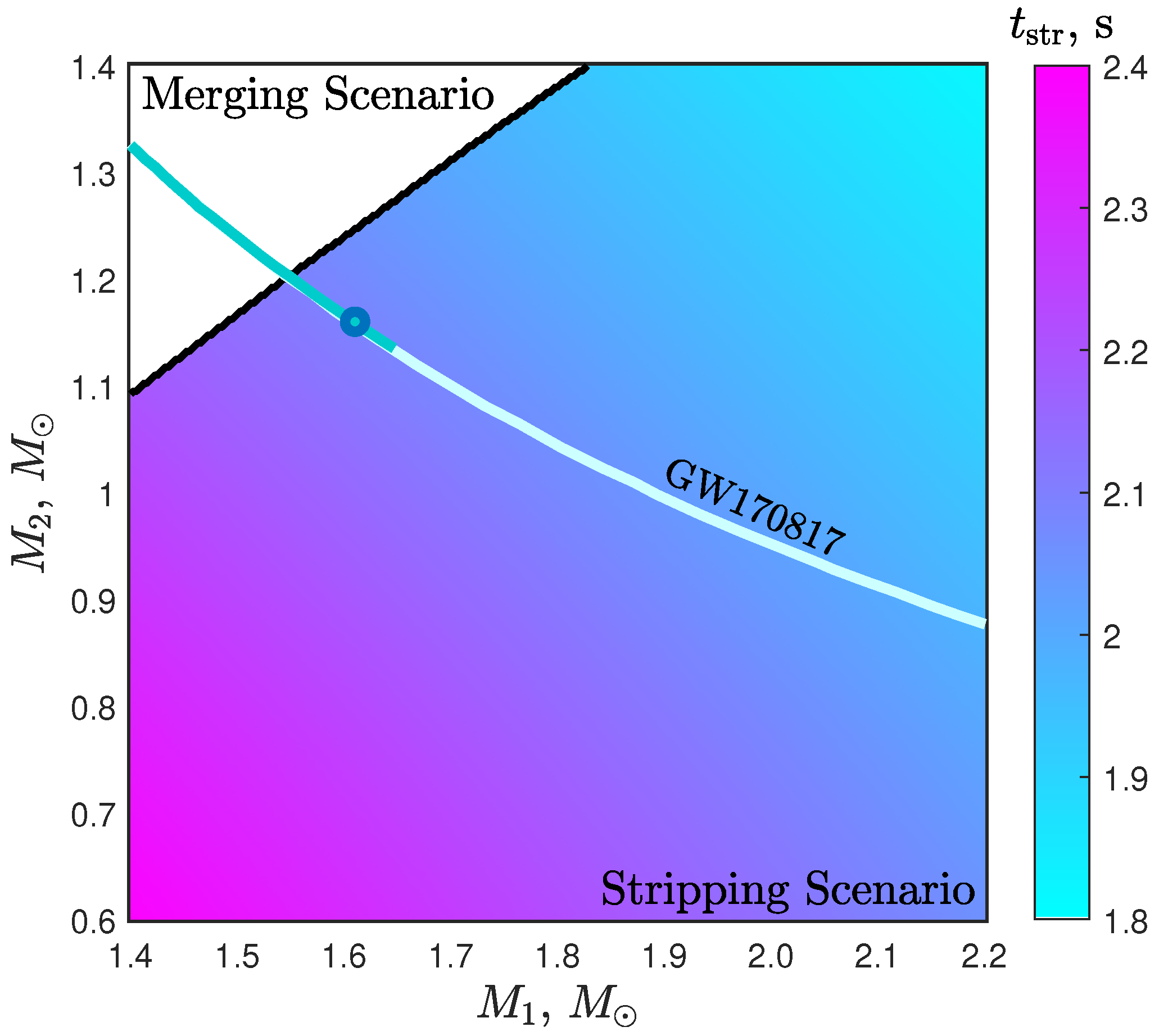 Particles 05 00018 g003 Particles 05 00018 g003