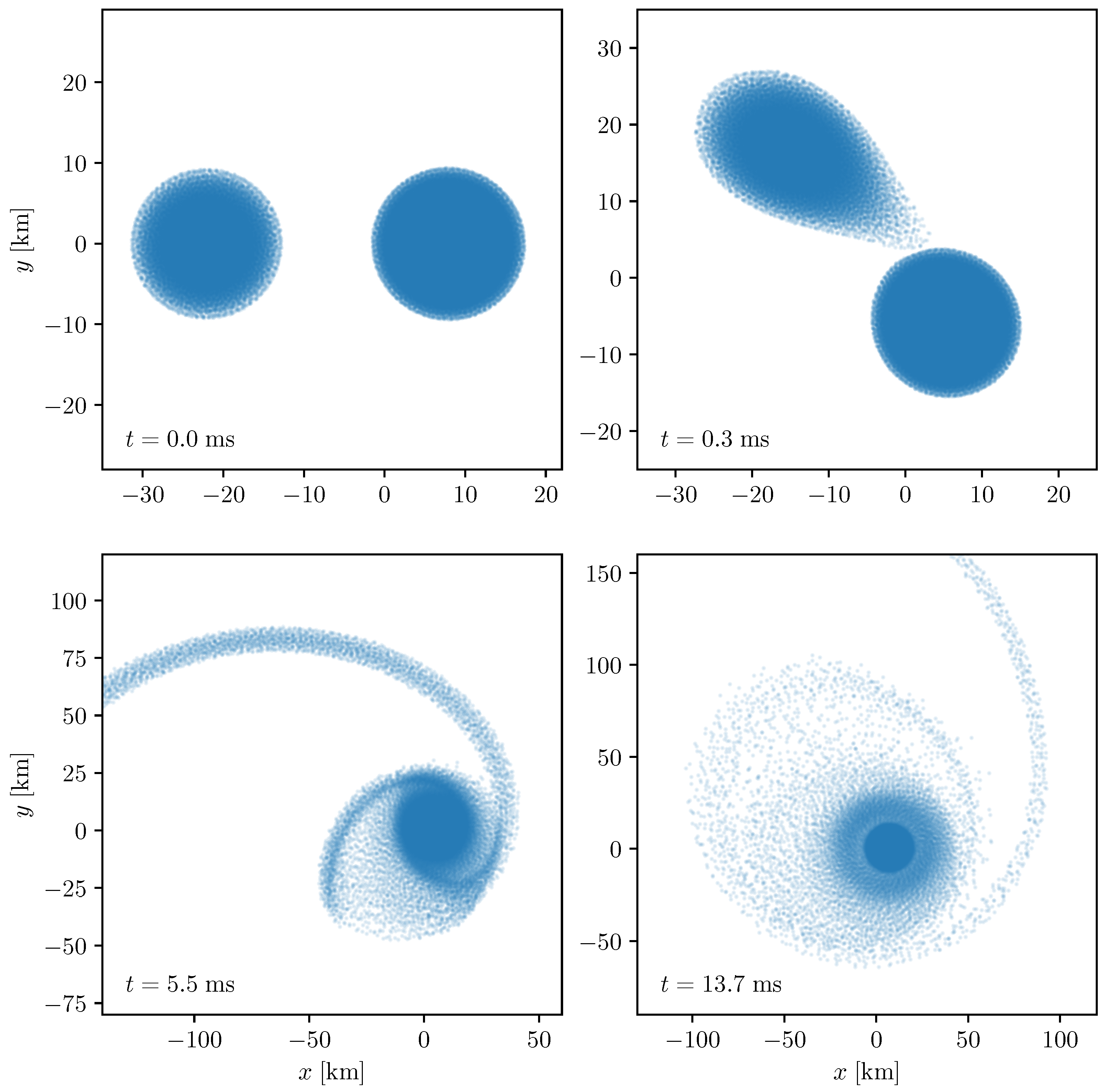 Particles 05 00018 g004 Particles 05 00018 g004