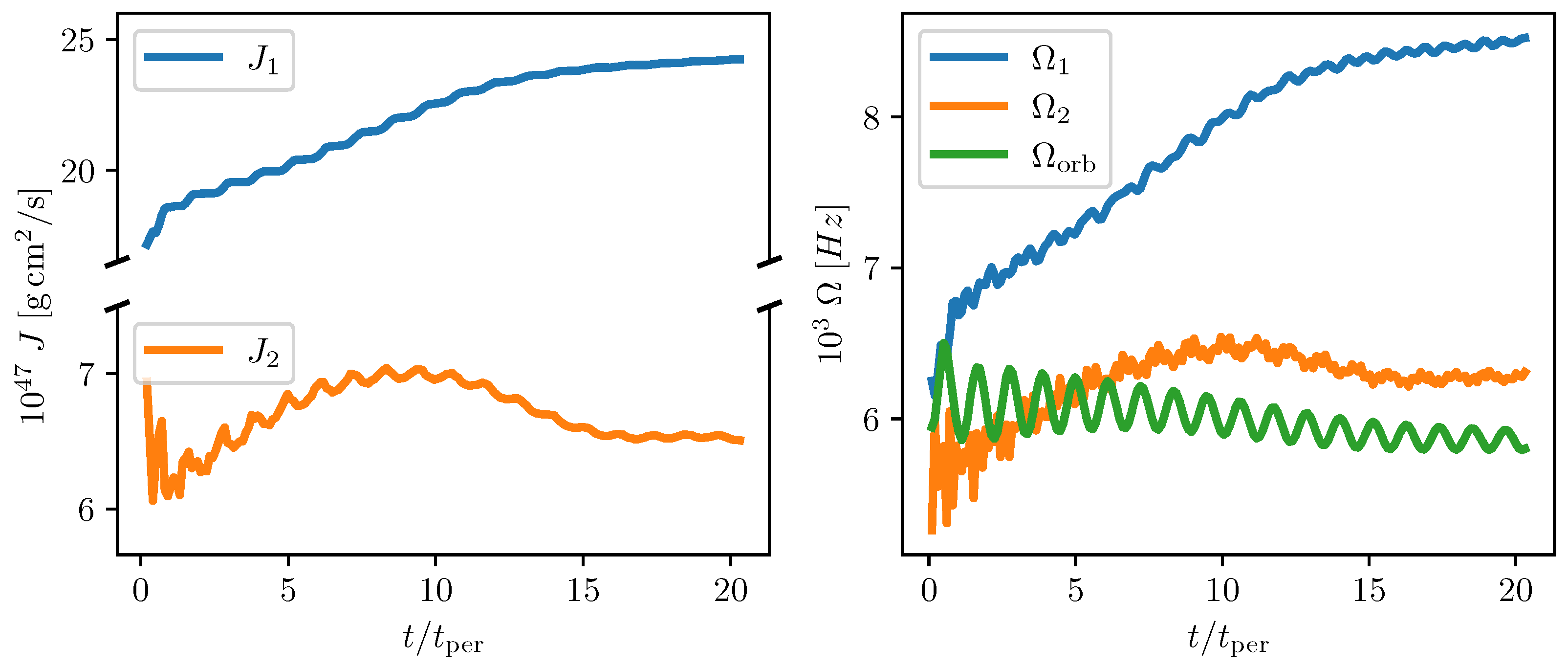 Particles 05 00018 g006 Particles 05 00018 g006